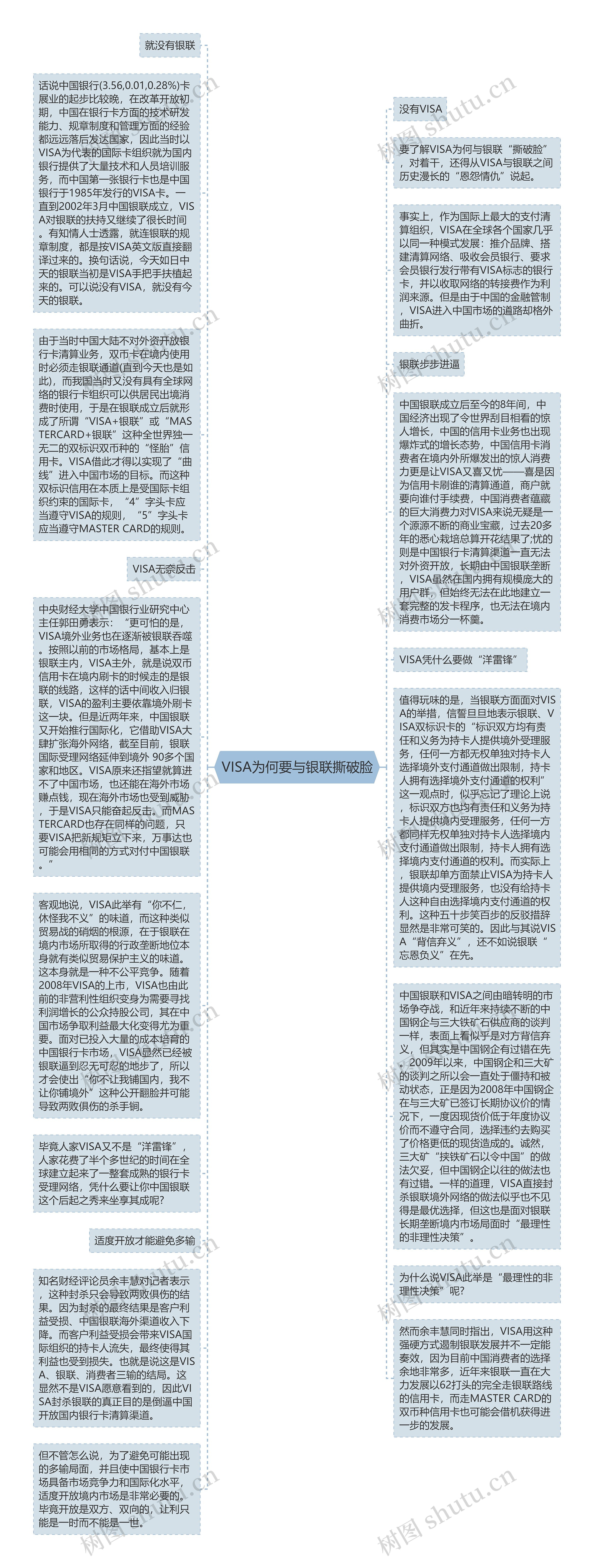 VISA为何要与银联撕破脸