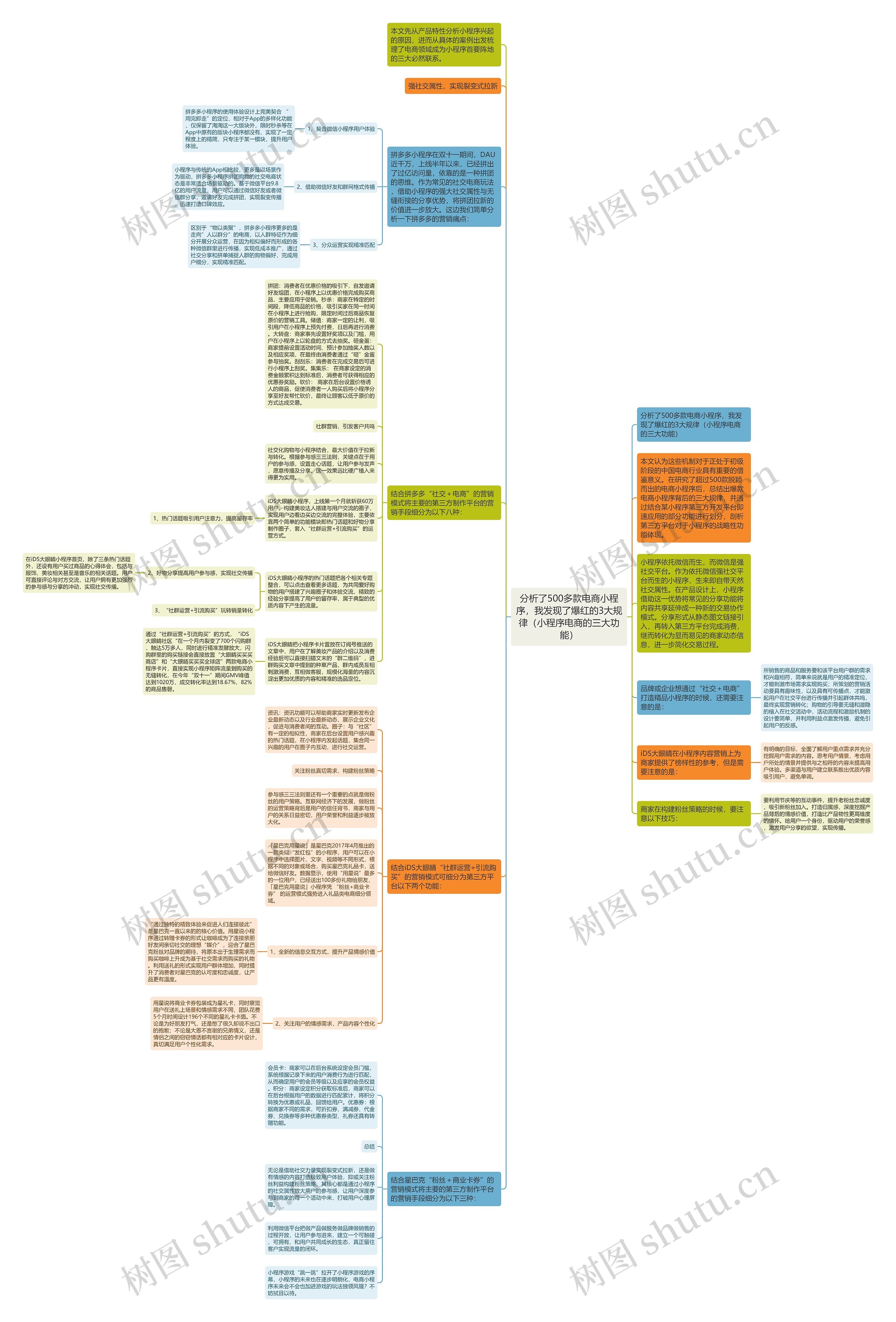 分析了500多款电商小程序，我发现了爆红的3大规律（小程序电商的三大功能）思维导图