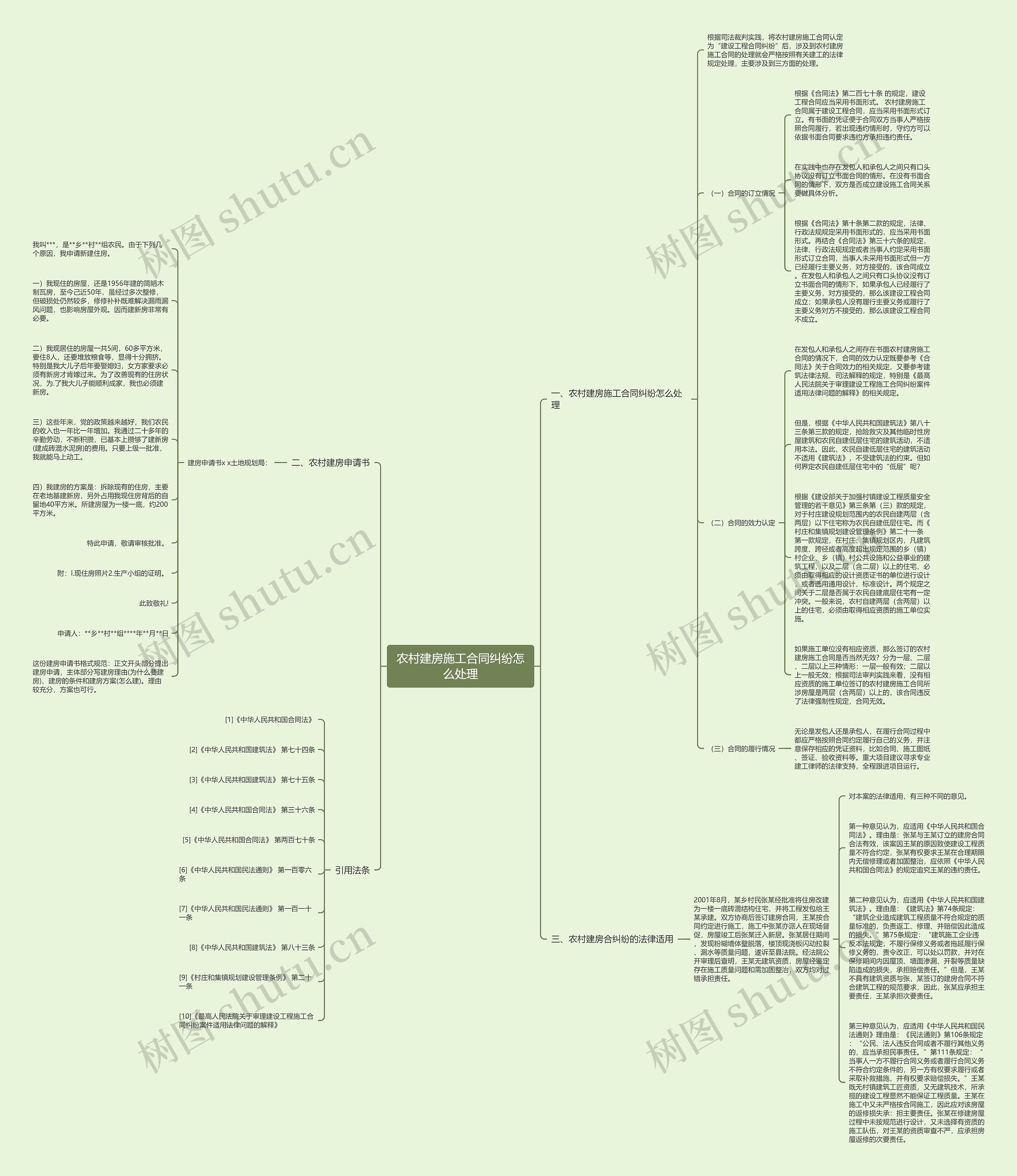 农村建房施工合同纠纷怎么处理思维导图