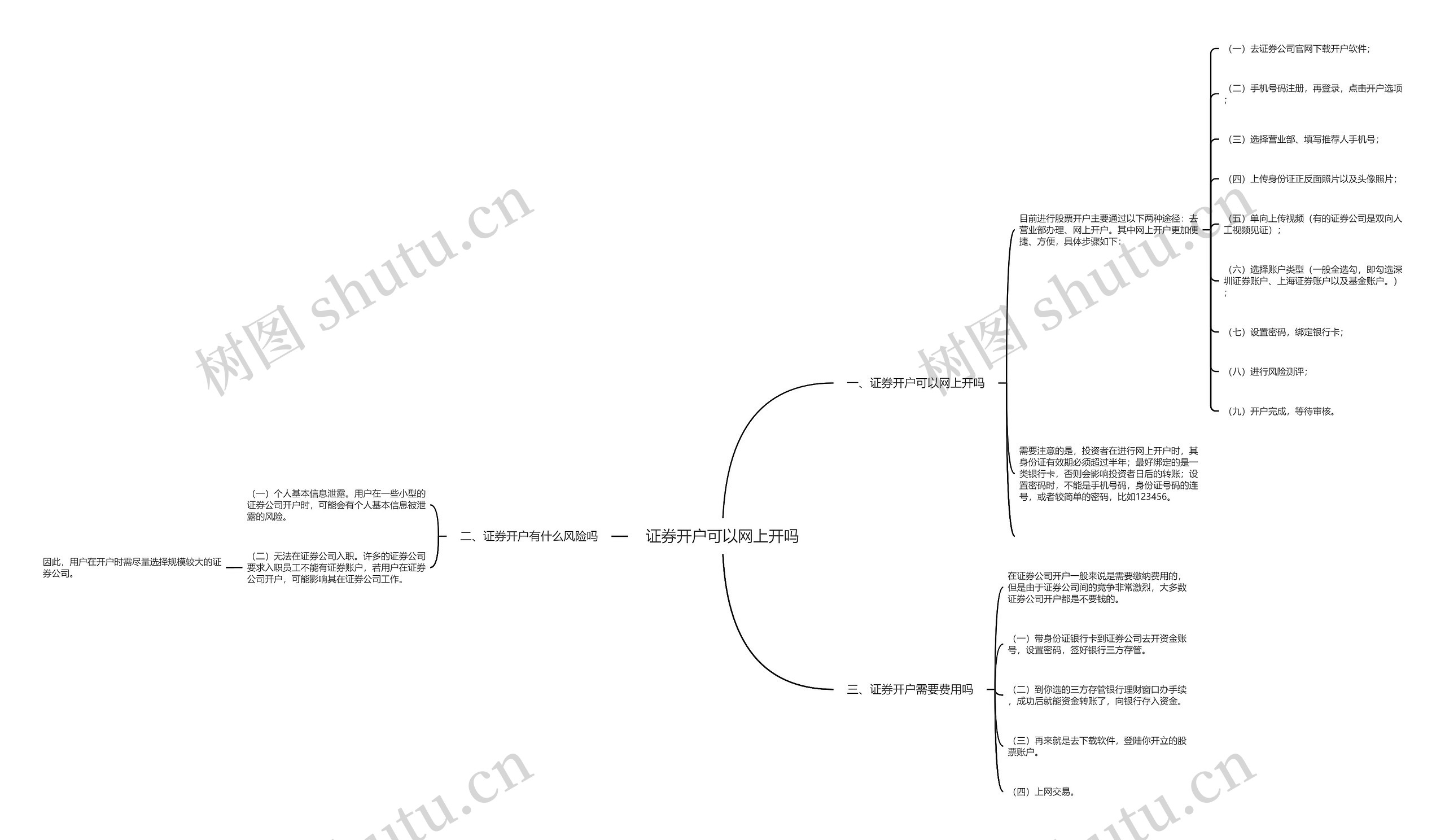 证券开户可以网上开吗思维导图
