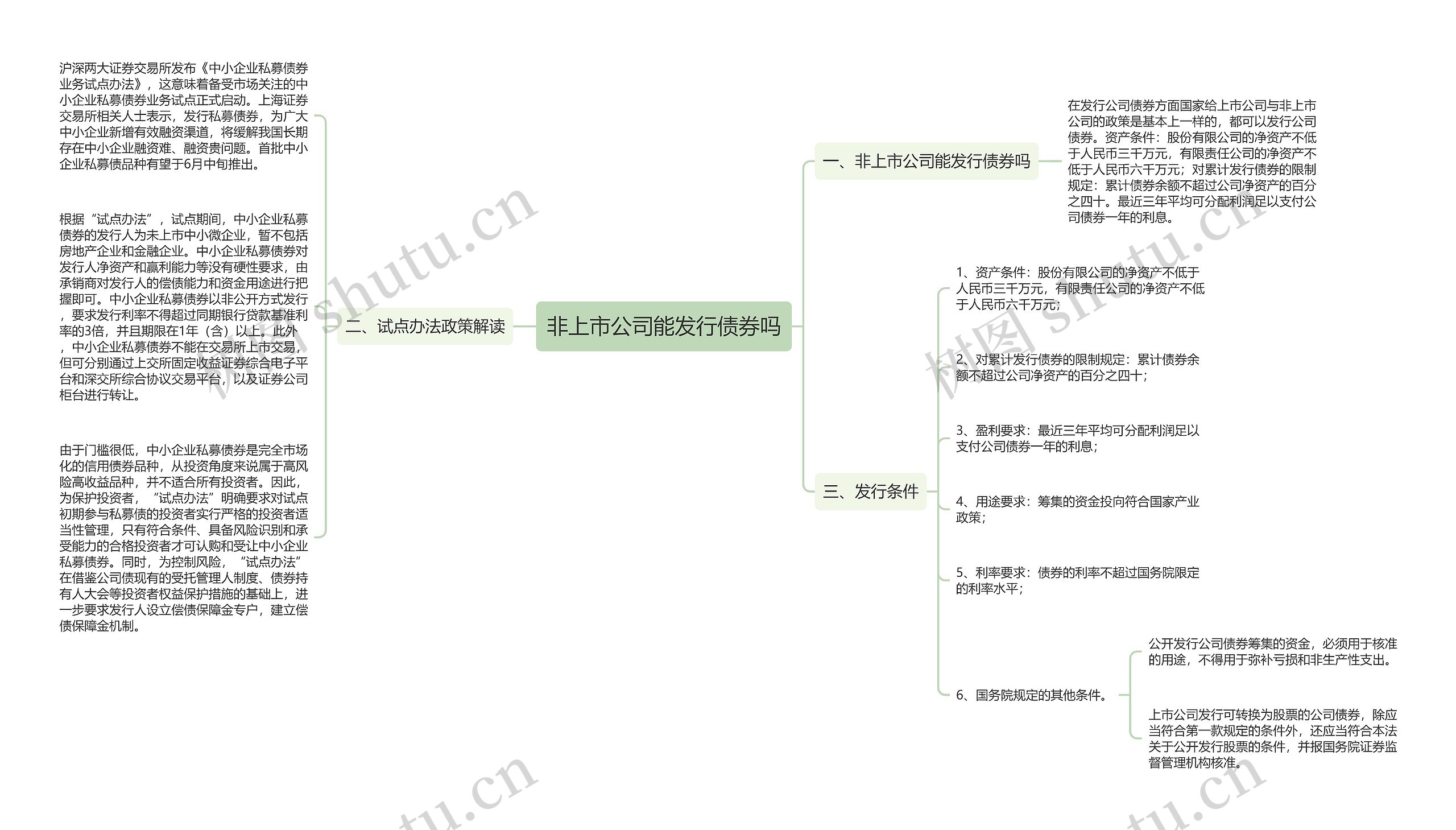 非上市公司能发行债券吗思维导图