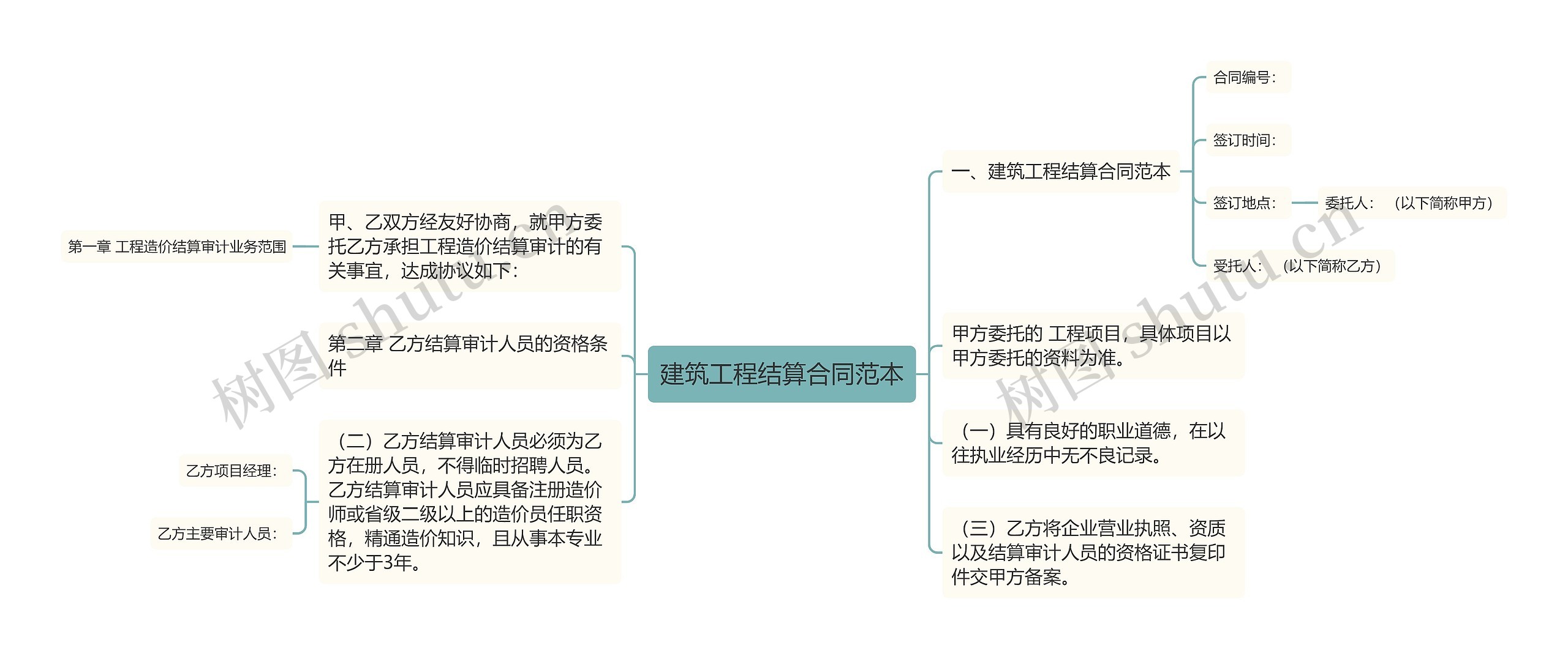 建筑工程结算合同范本