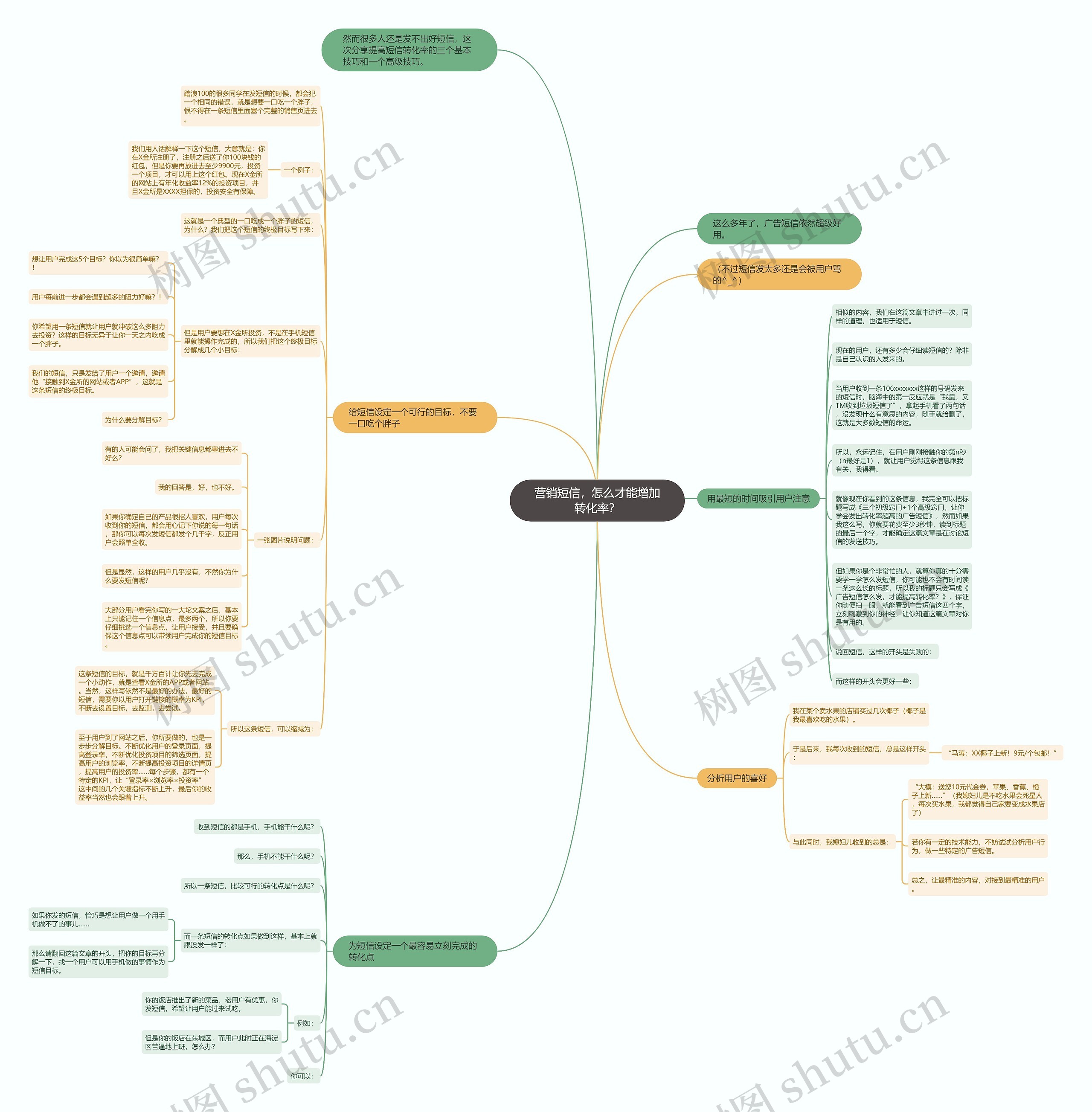 营销短信，怎么才能增加转化率？思维导图
