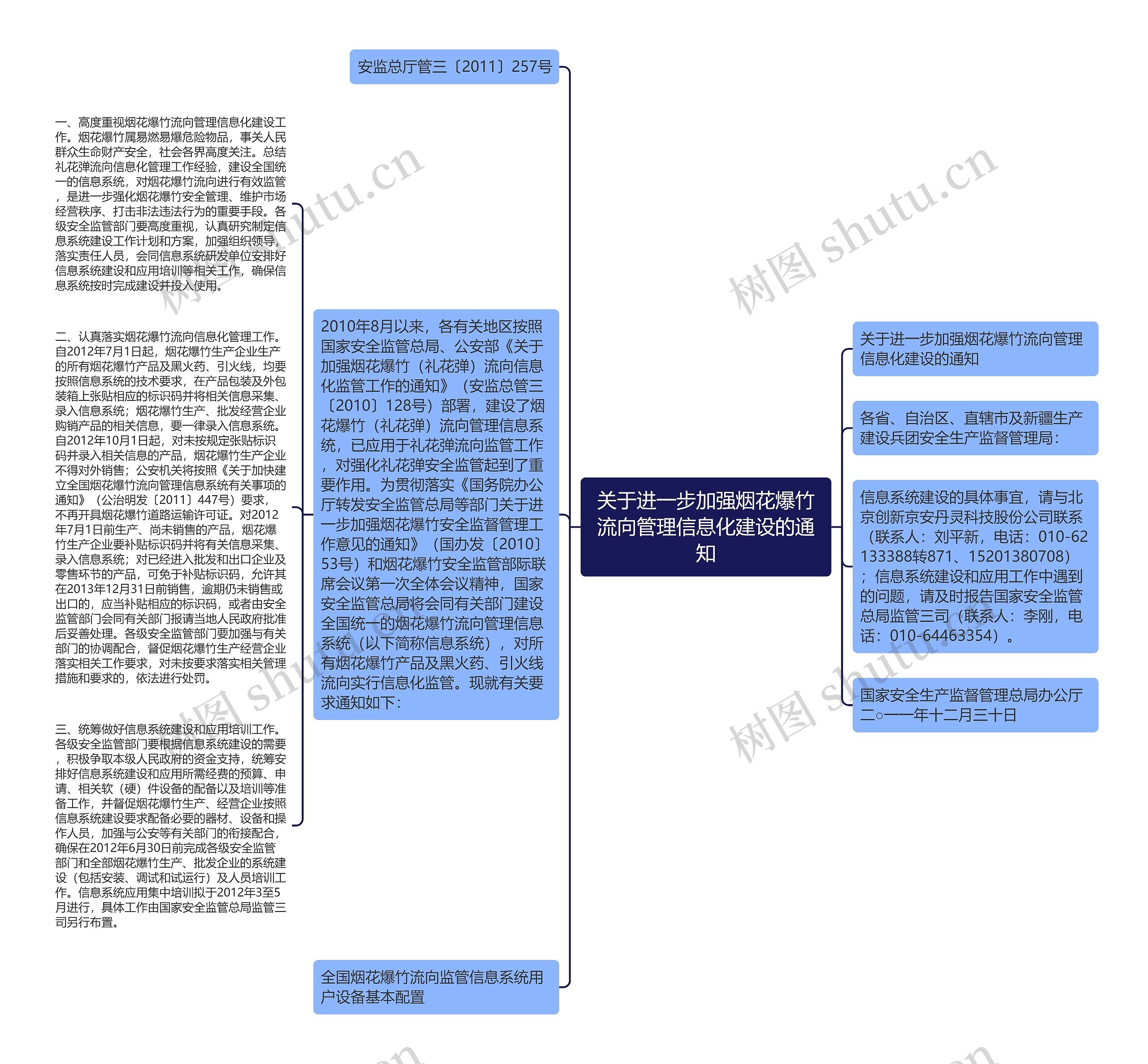 关于进一步加强烟花爆竹流向管理信息化建设的通知思维导图