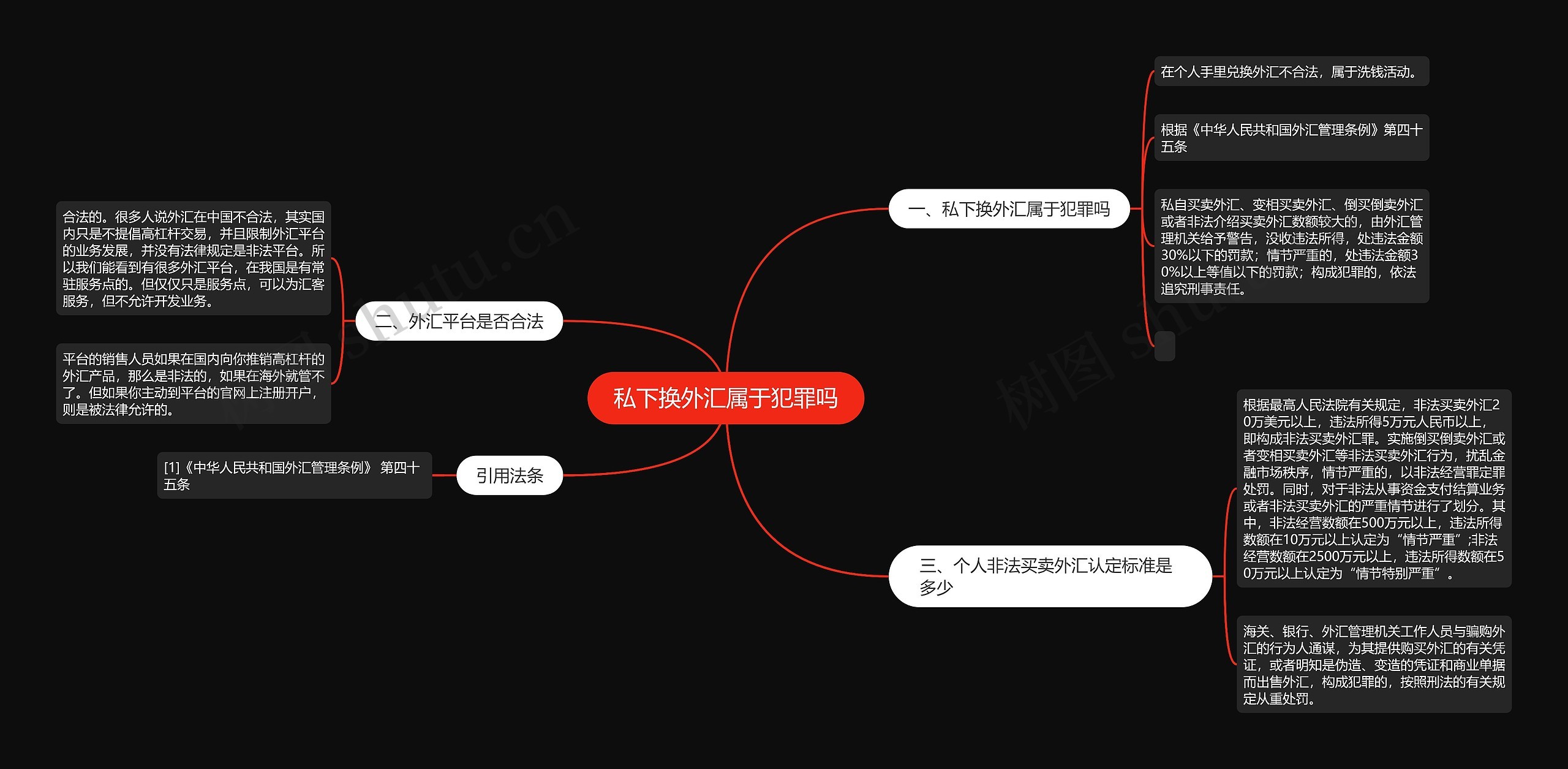 私下换外汇属于犯罪吗思维导图