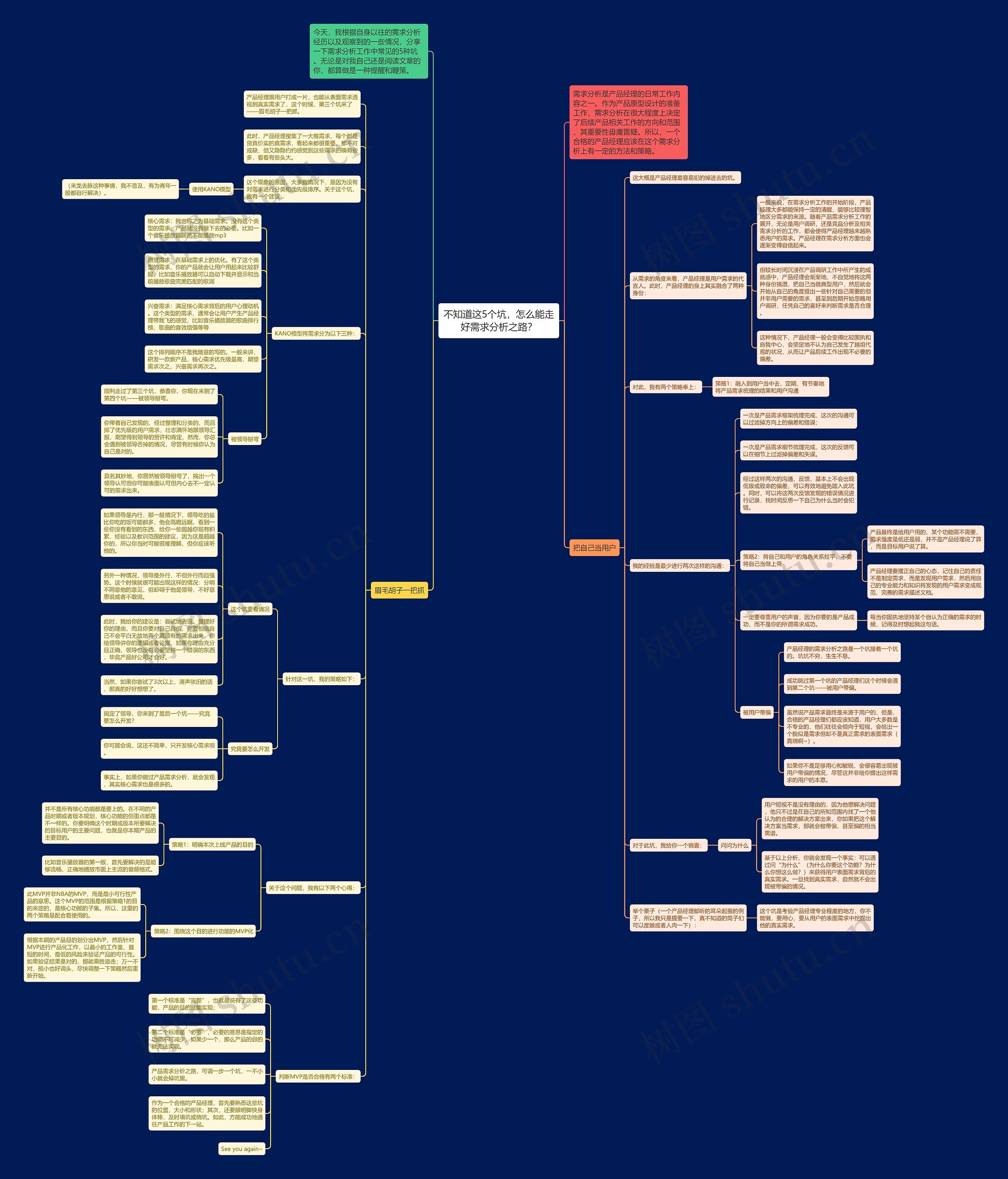 不知道这5个坑，怎么能走好需求分析之路？思维导图