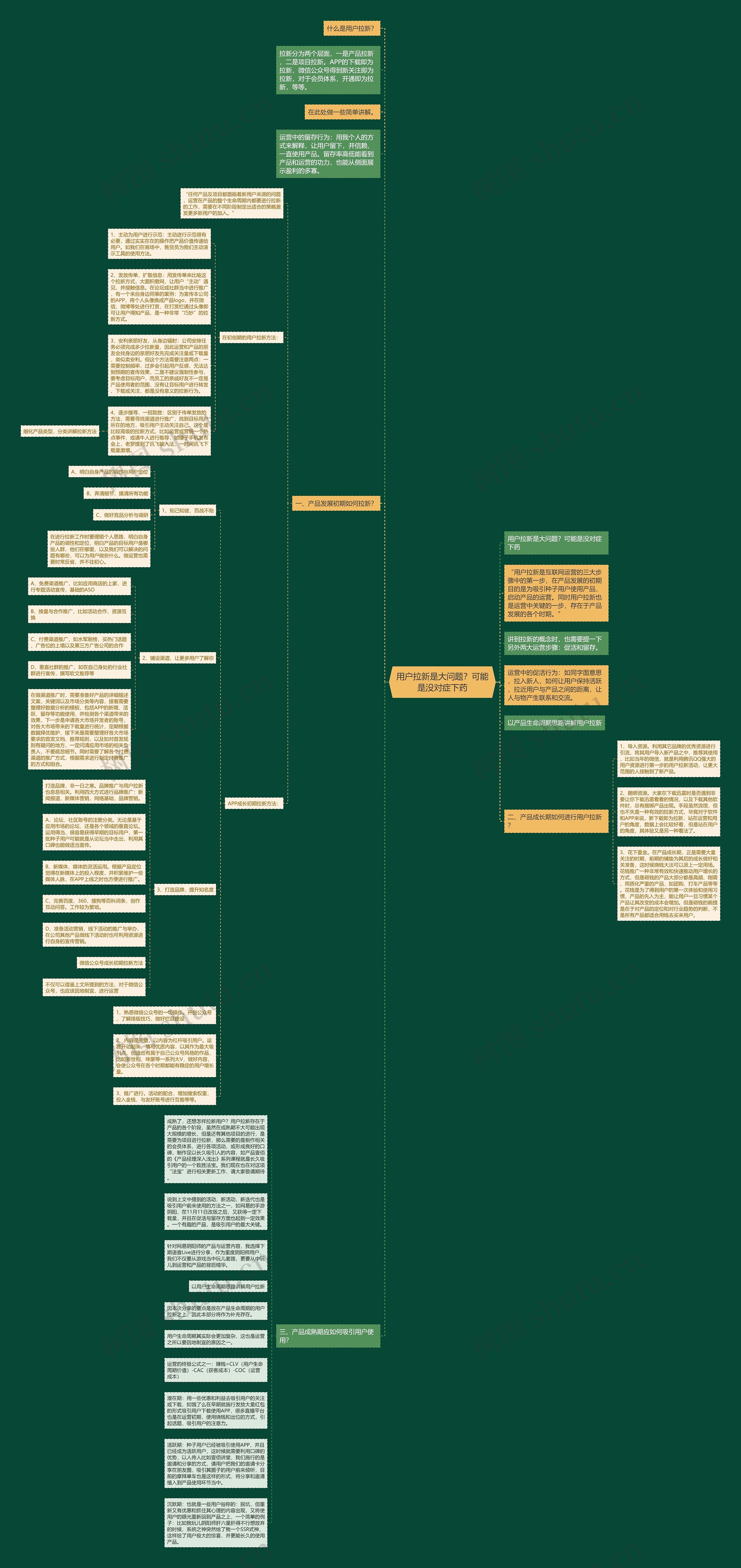 用户拉新是大问题？可能是没对症下药思维导图