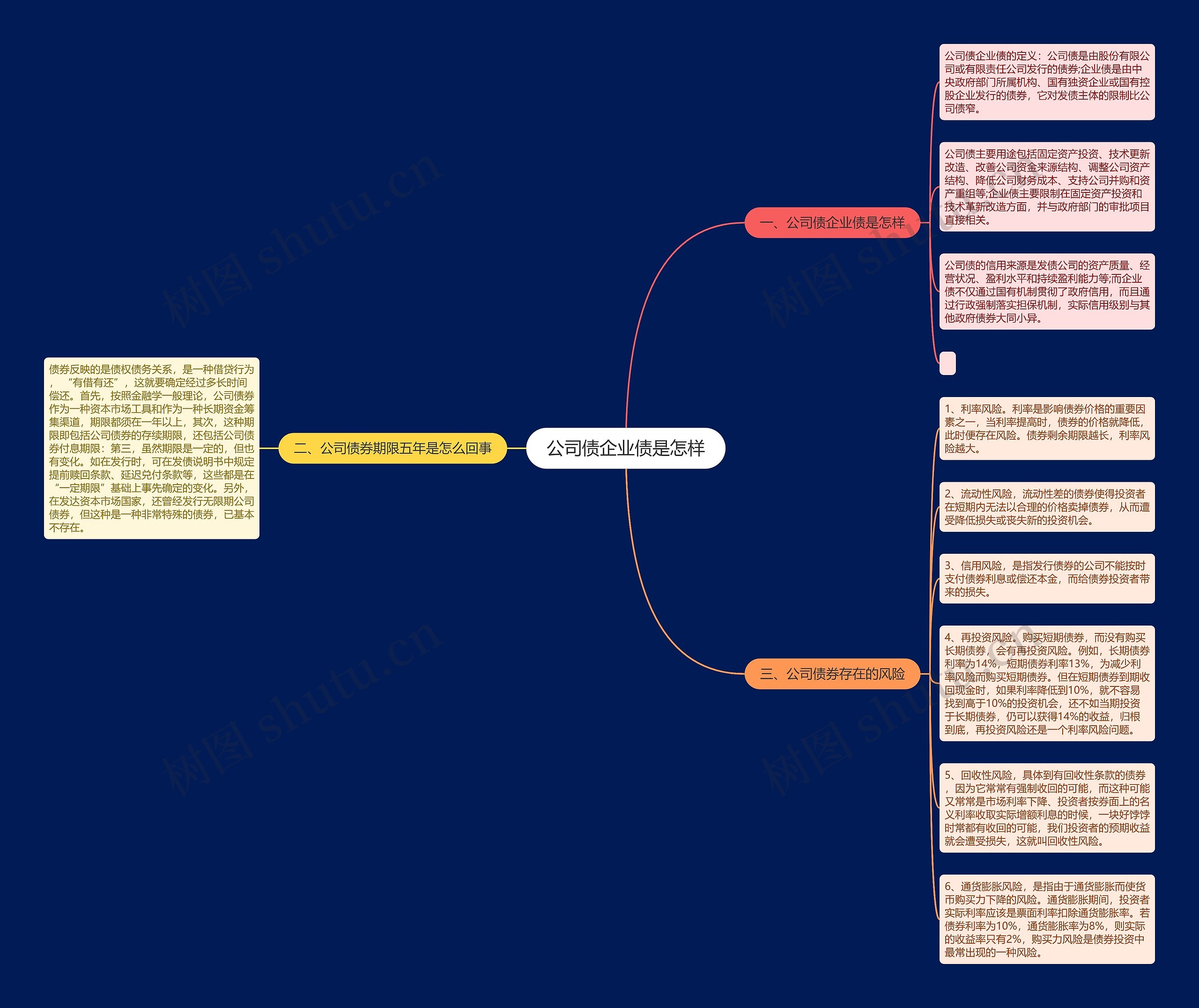 公司债企业债是怎样思维导图