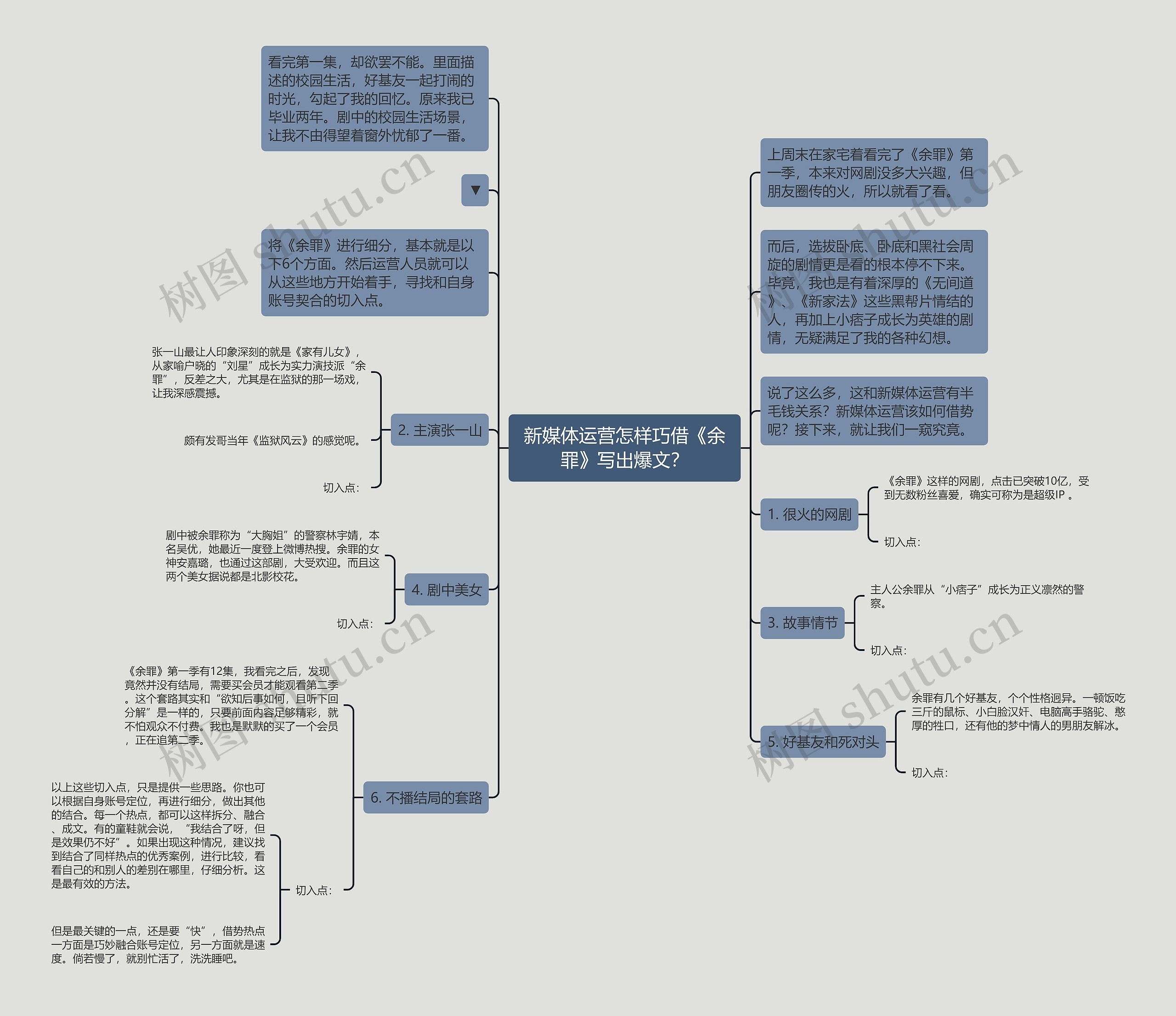 新媒体运营怎样巧借《余罪》写出爆文？思维导图
