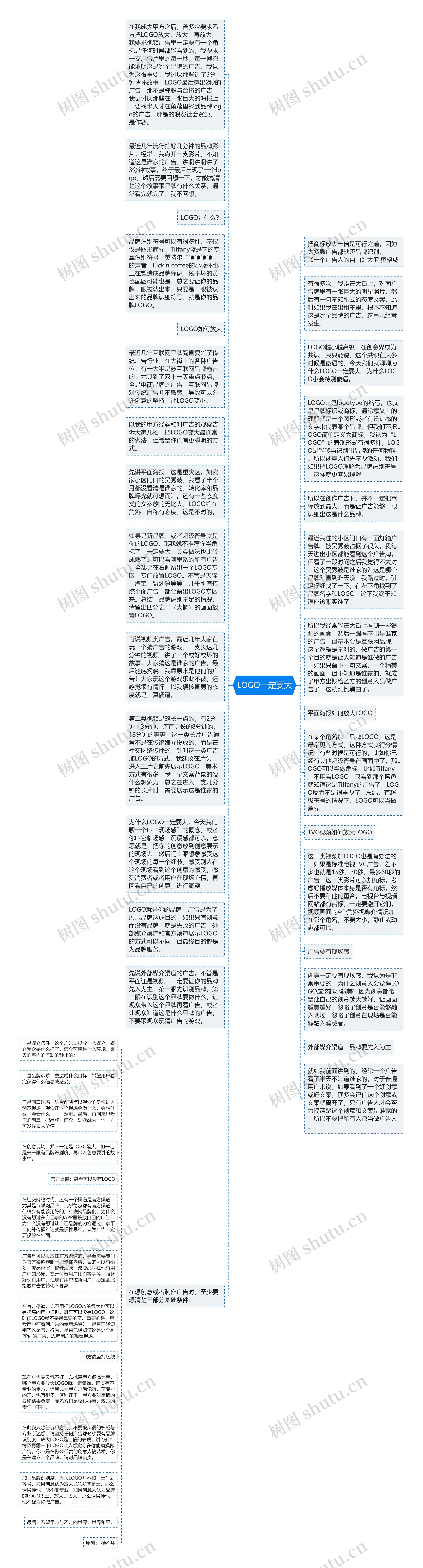 LOGO一定要大思维导图高清图 LOGO一定要大思维导图
