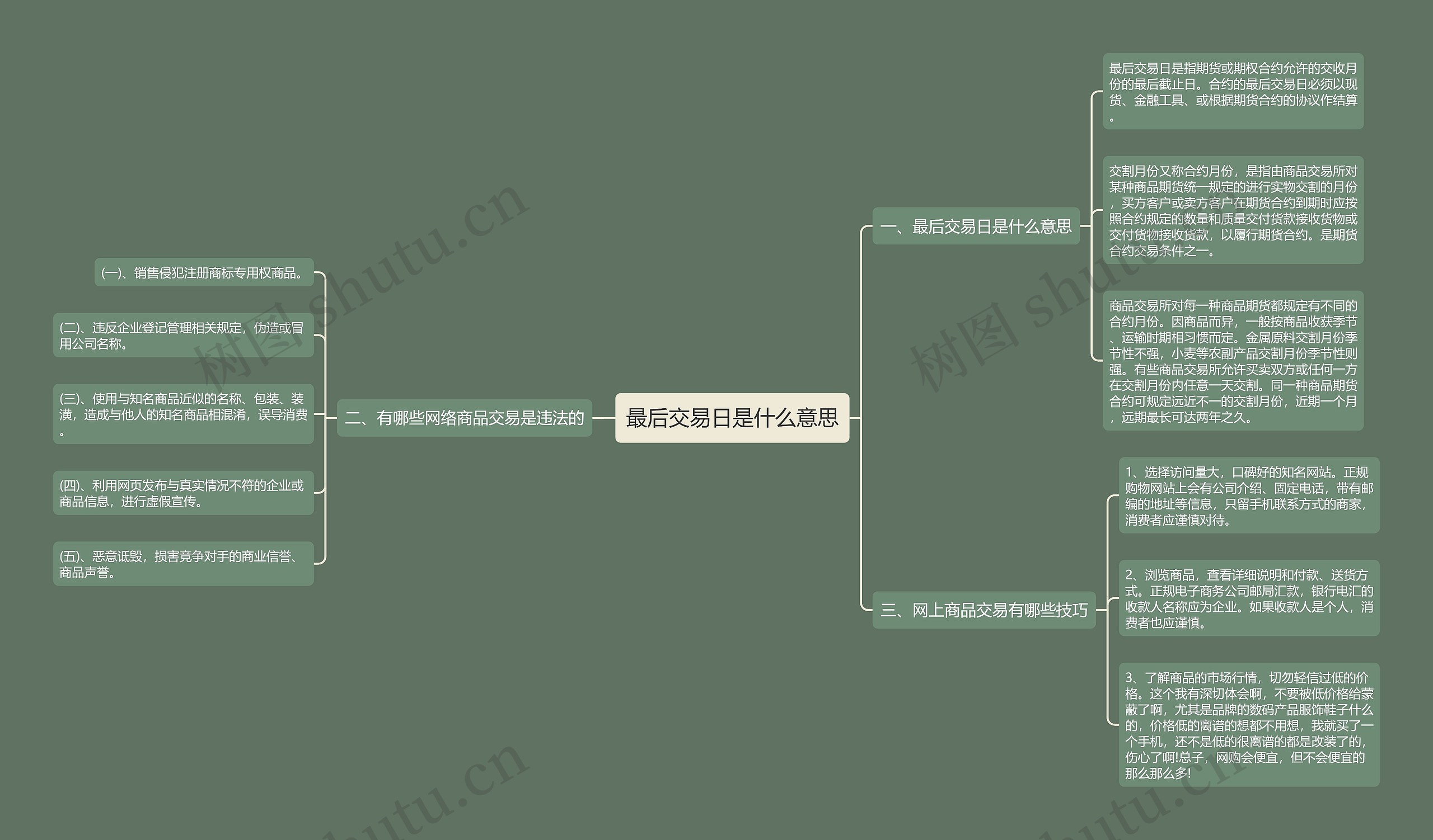 最后交易日是什么意思思维导图高清图 最后交易日是什么意思思维导图