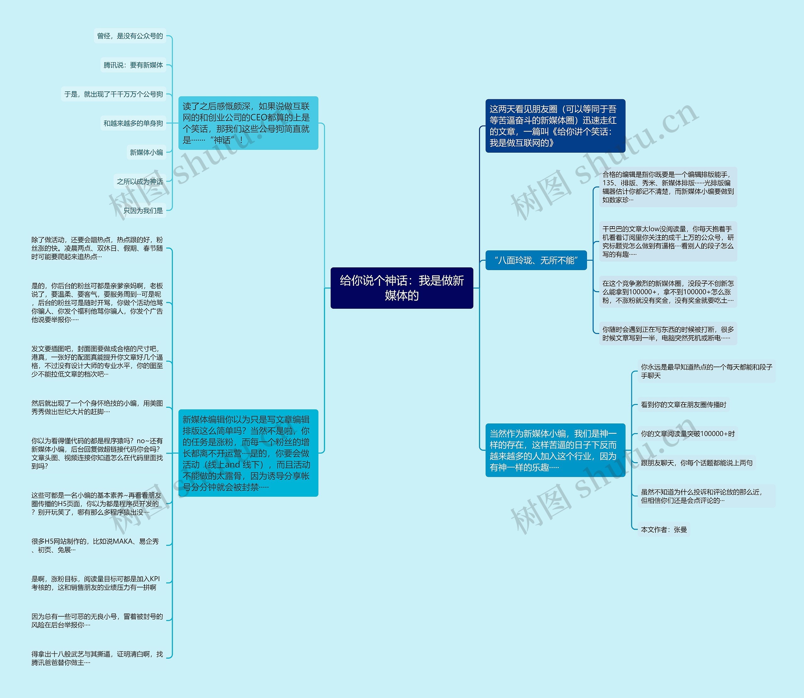 给你说个神话：我是做新媒体的思维导图