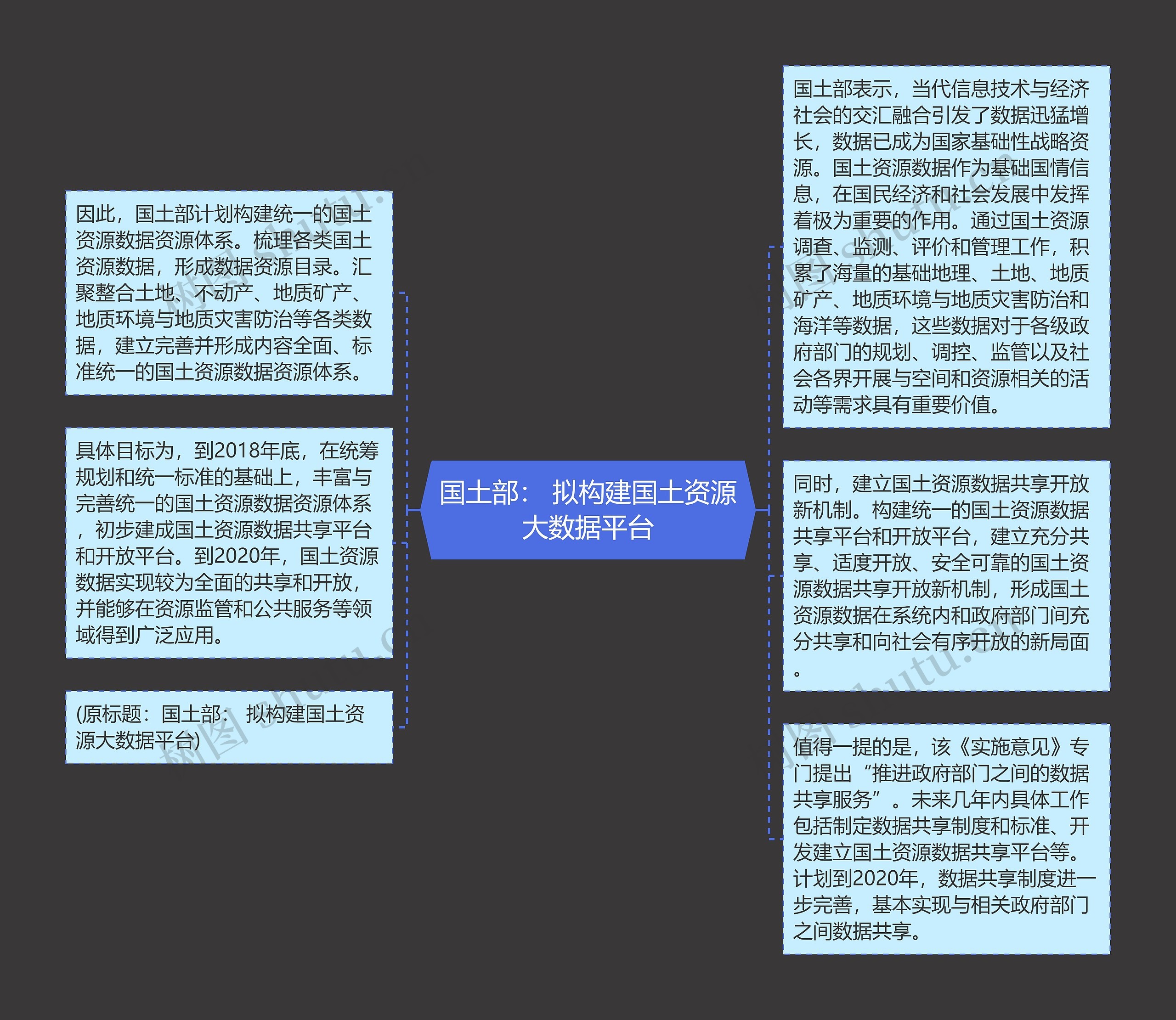 国土部： 拟构建国土资源大数据平台思维导图