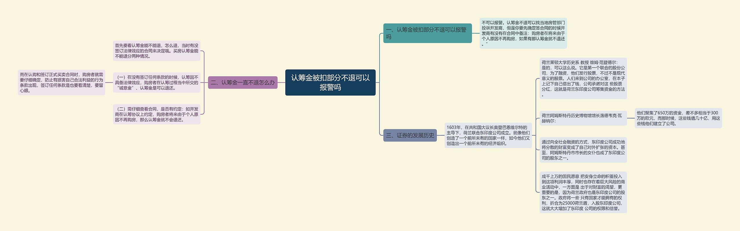 认筹金被扣部分不退可以报警吗