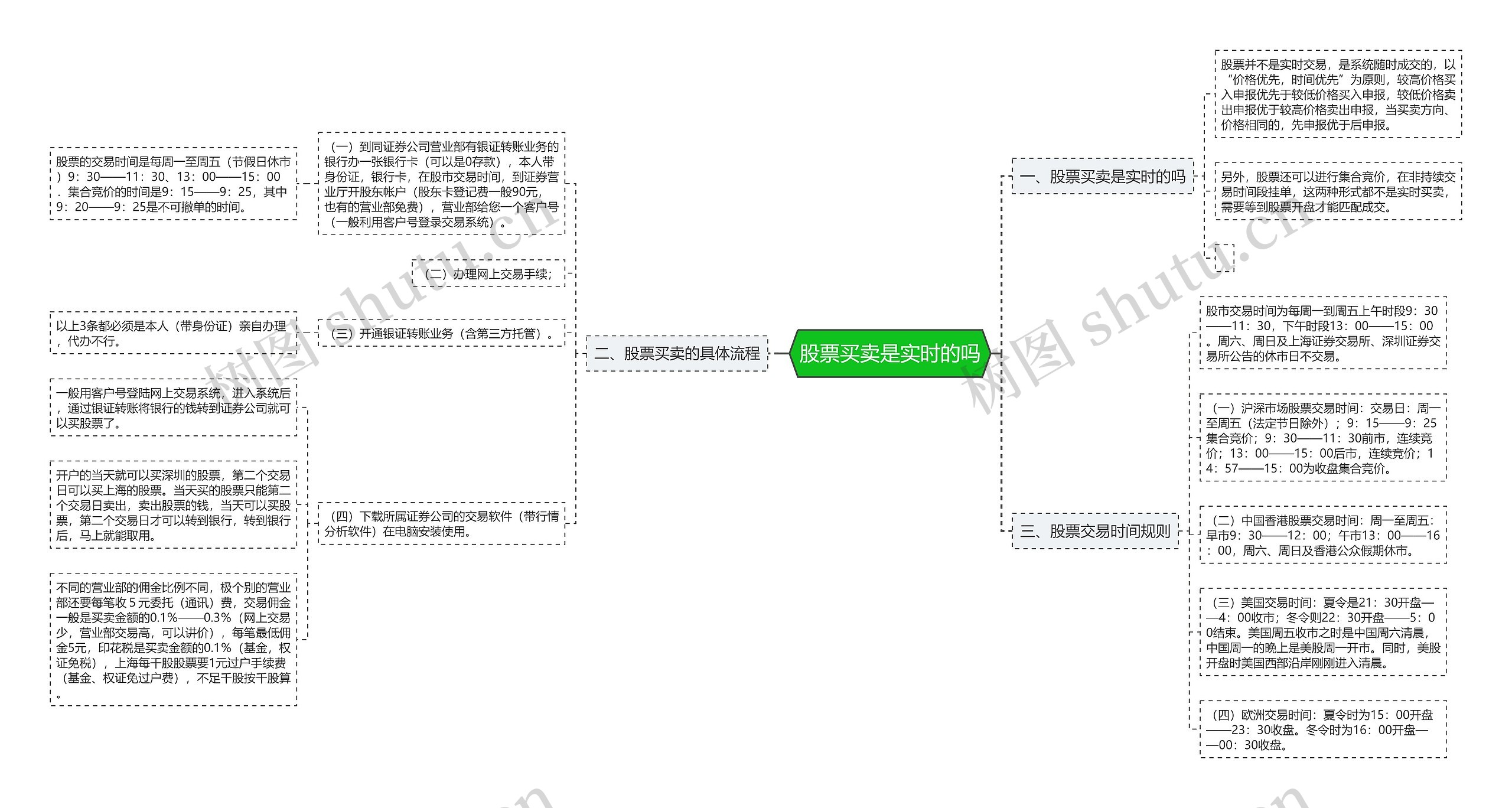 股票买卖是实时的吗