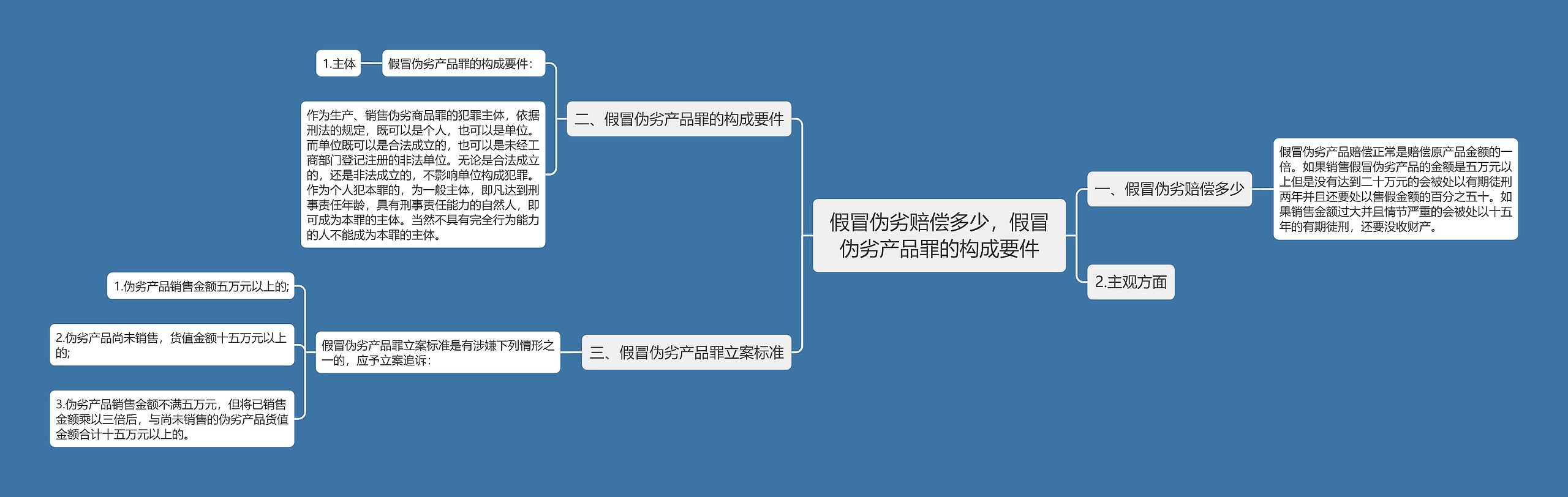 假冒伪劣赔偿多少,假冒伪劣产品罪的构成要件 假冒伪劣赔偿多少,假冒伪劣产品罪的构成要件