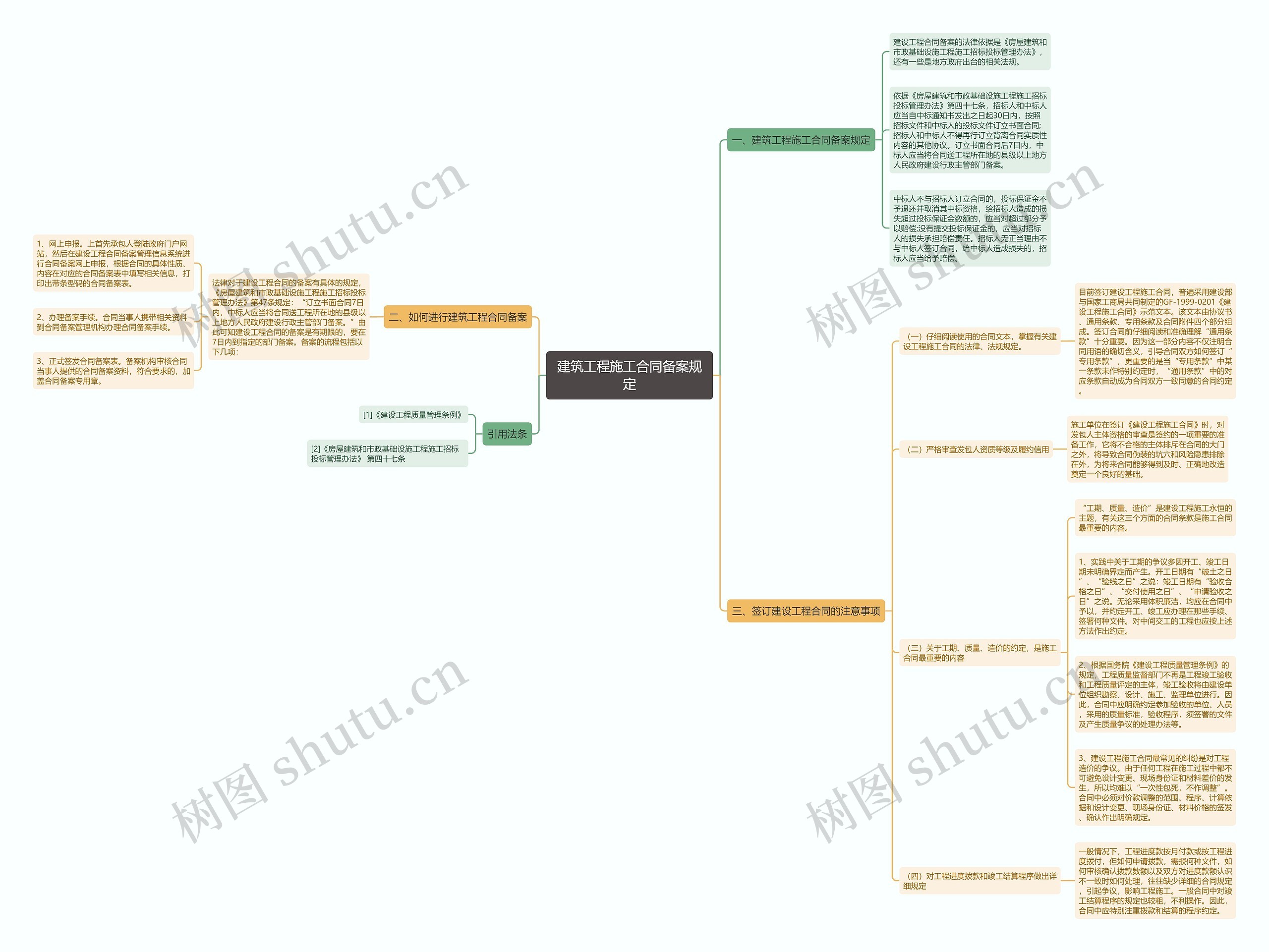 建筑工程施工合同备案规定思维导图