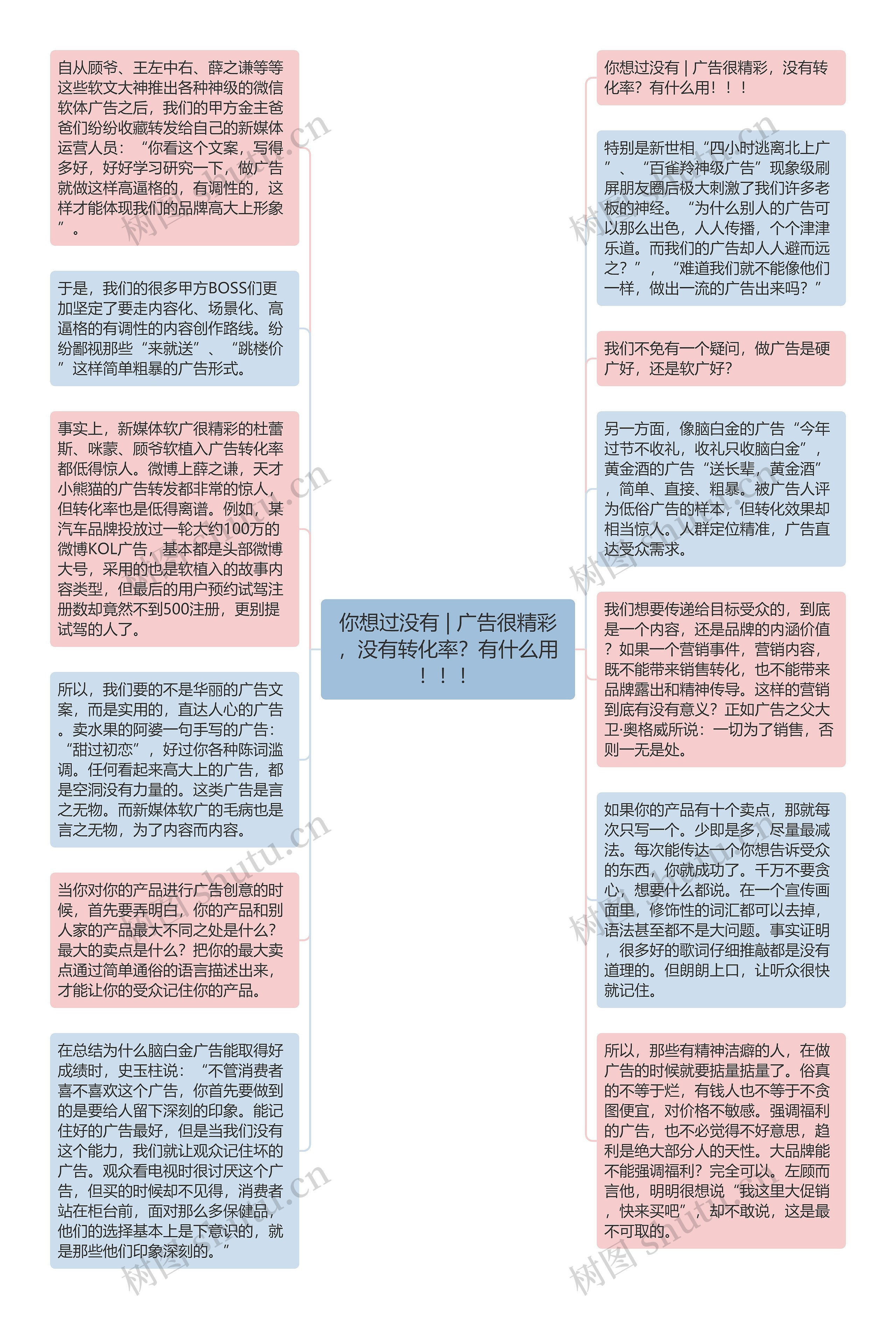 你想过没有 | 广告很精彩，没有转化率？有什么用！！！思维导图