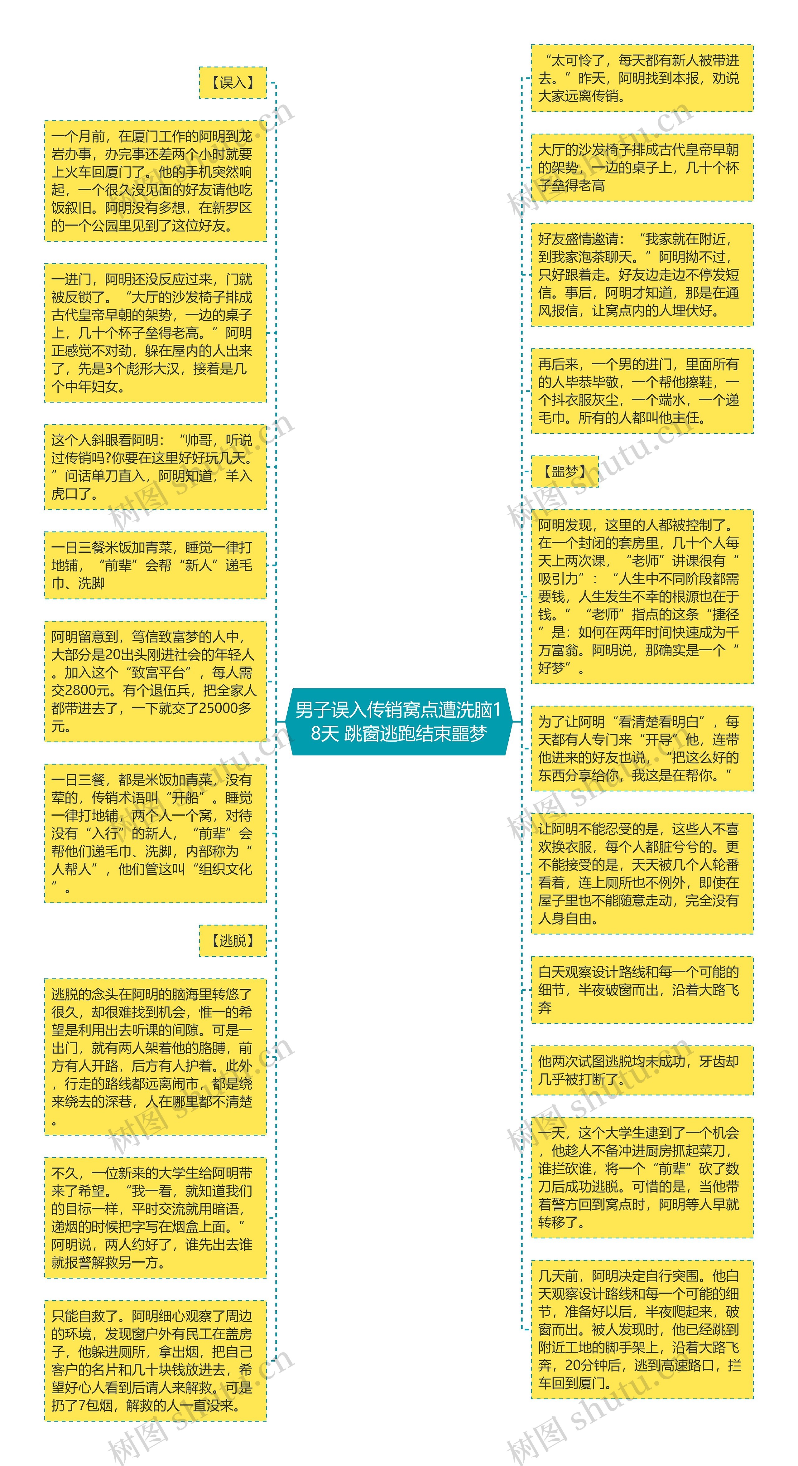 男子误入传销窝点遭洗脑18天 跳窗逃跑结束噩梦