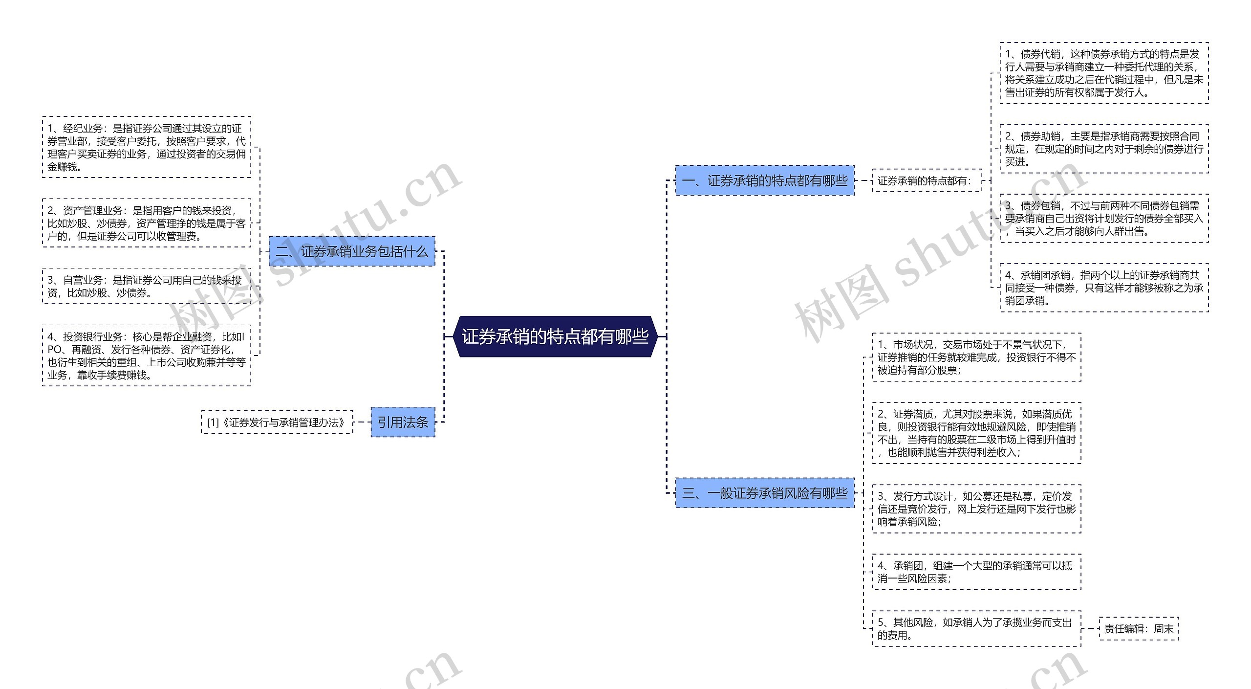 证券承销的特点都有哪些思维导图