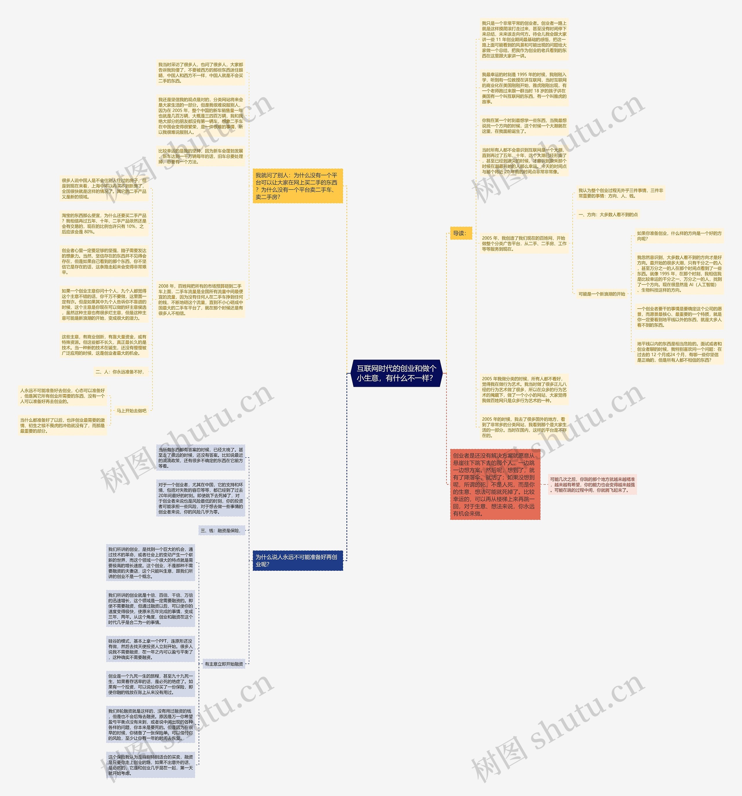 互联网时代的创业和做个小生意，有什么不一样？思维导图