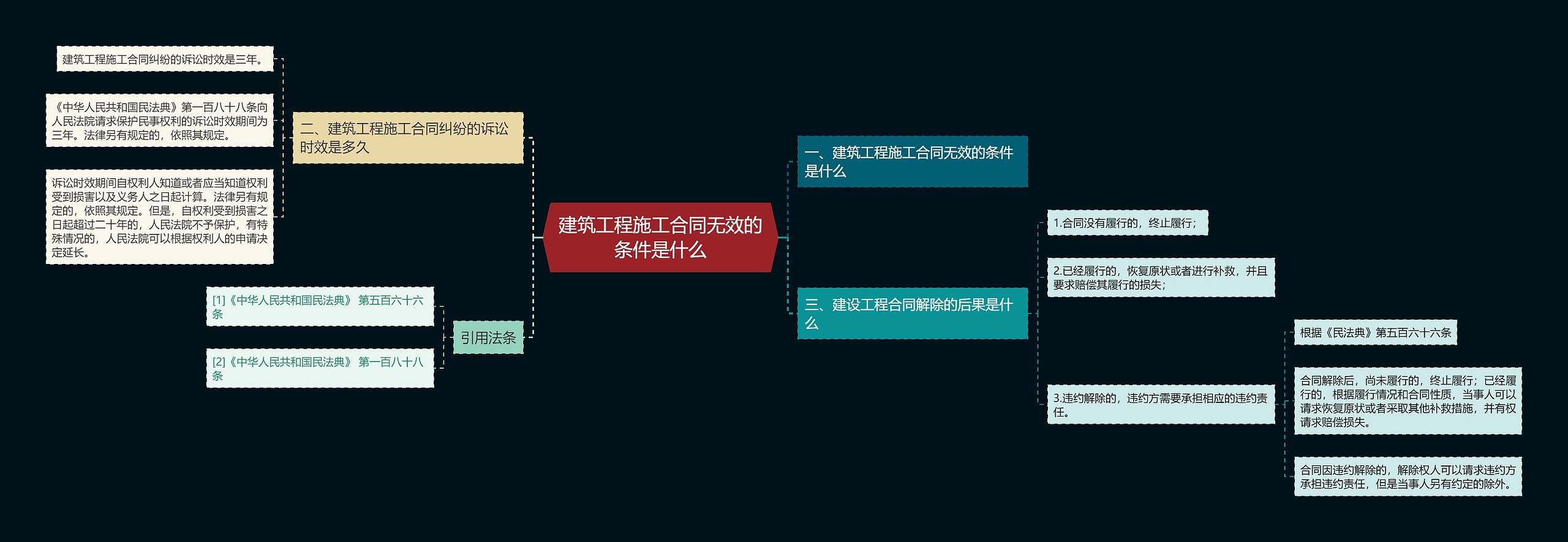 建筑工程施工合同无效的条件是什么