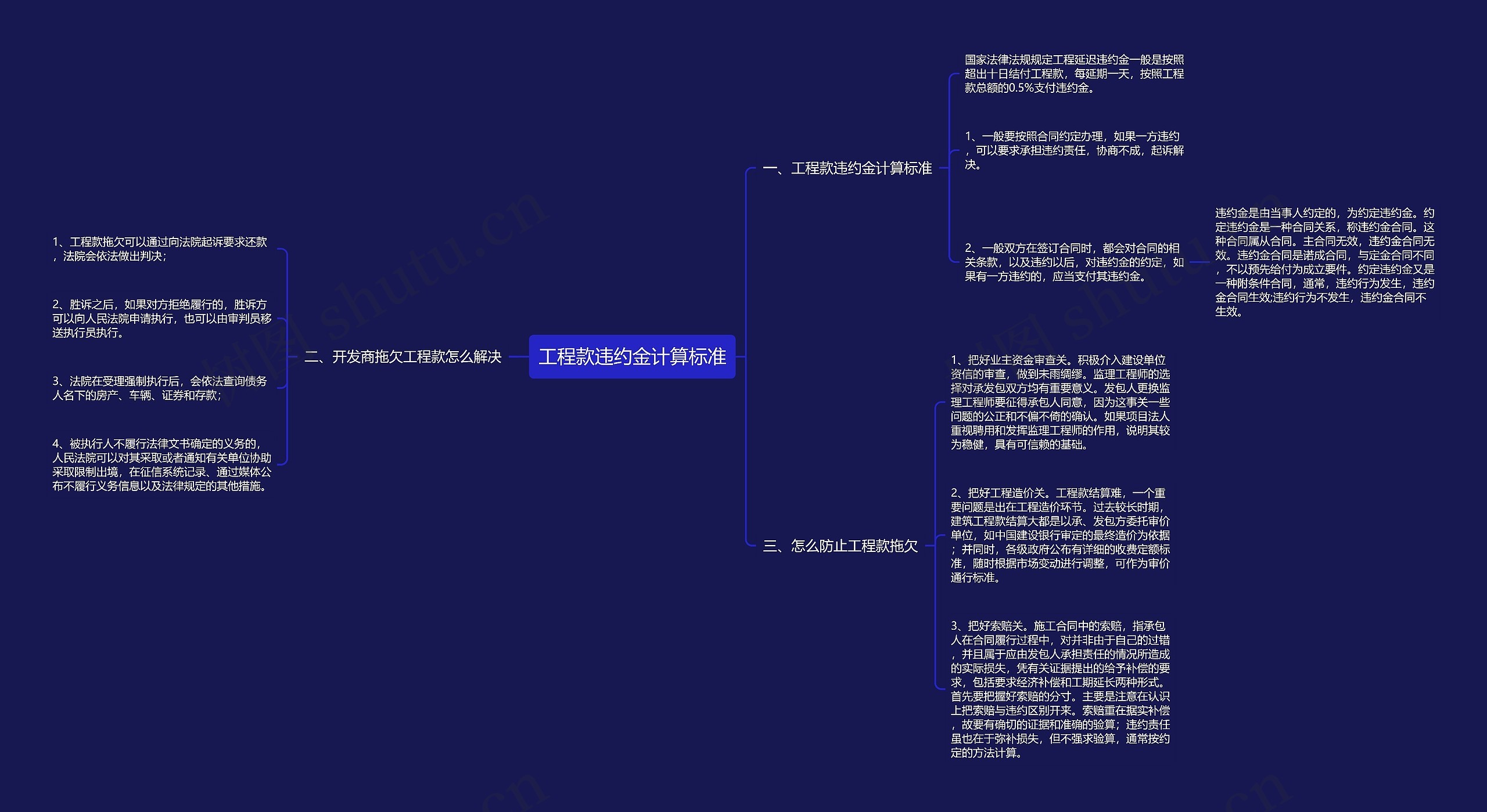 工程款违约金计算标准