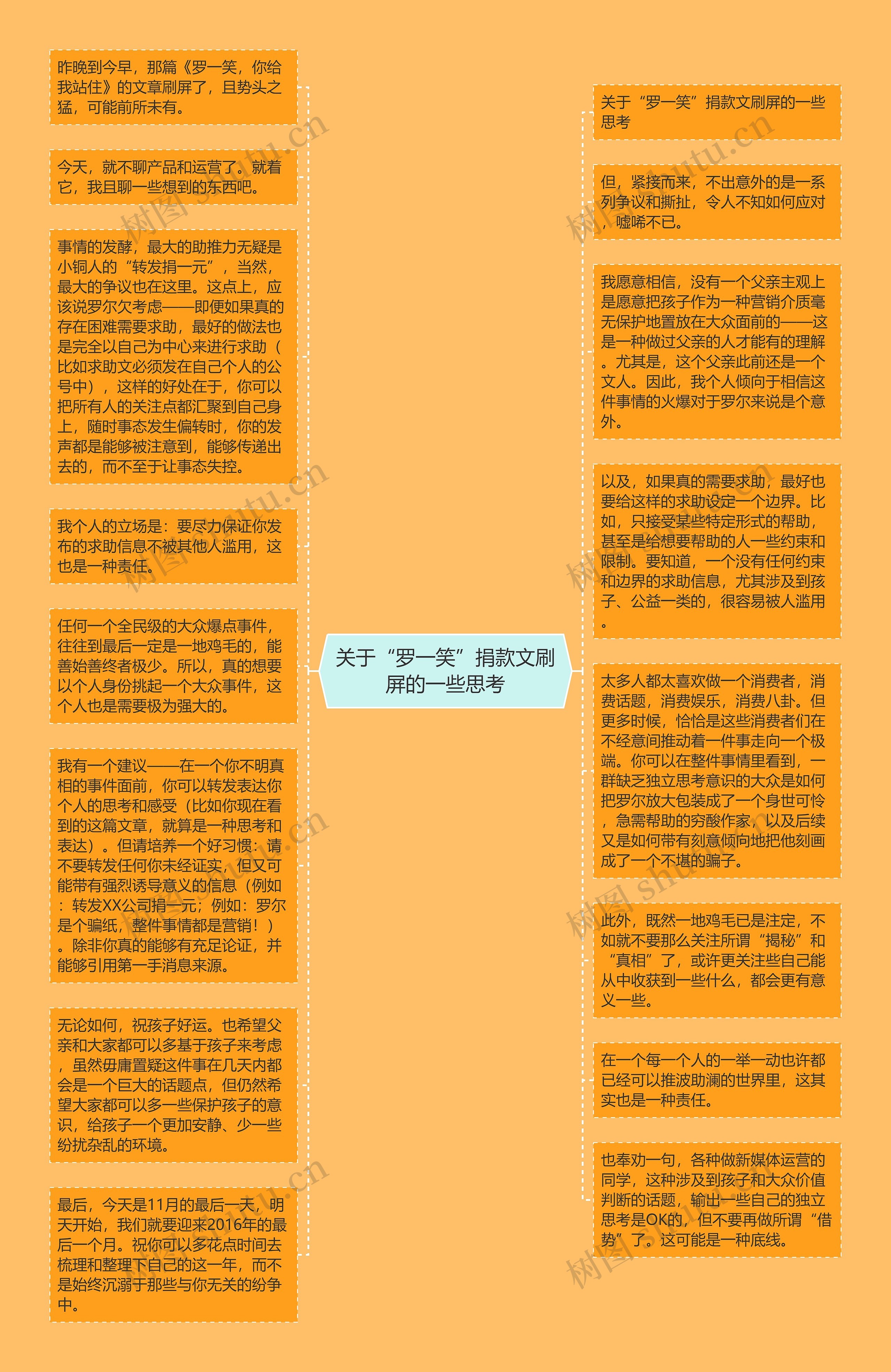 关于“罗一笑”捐款文刷屏的一些思考思维导图