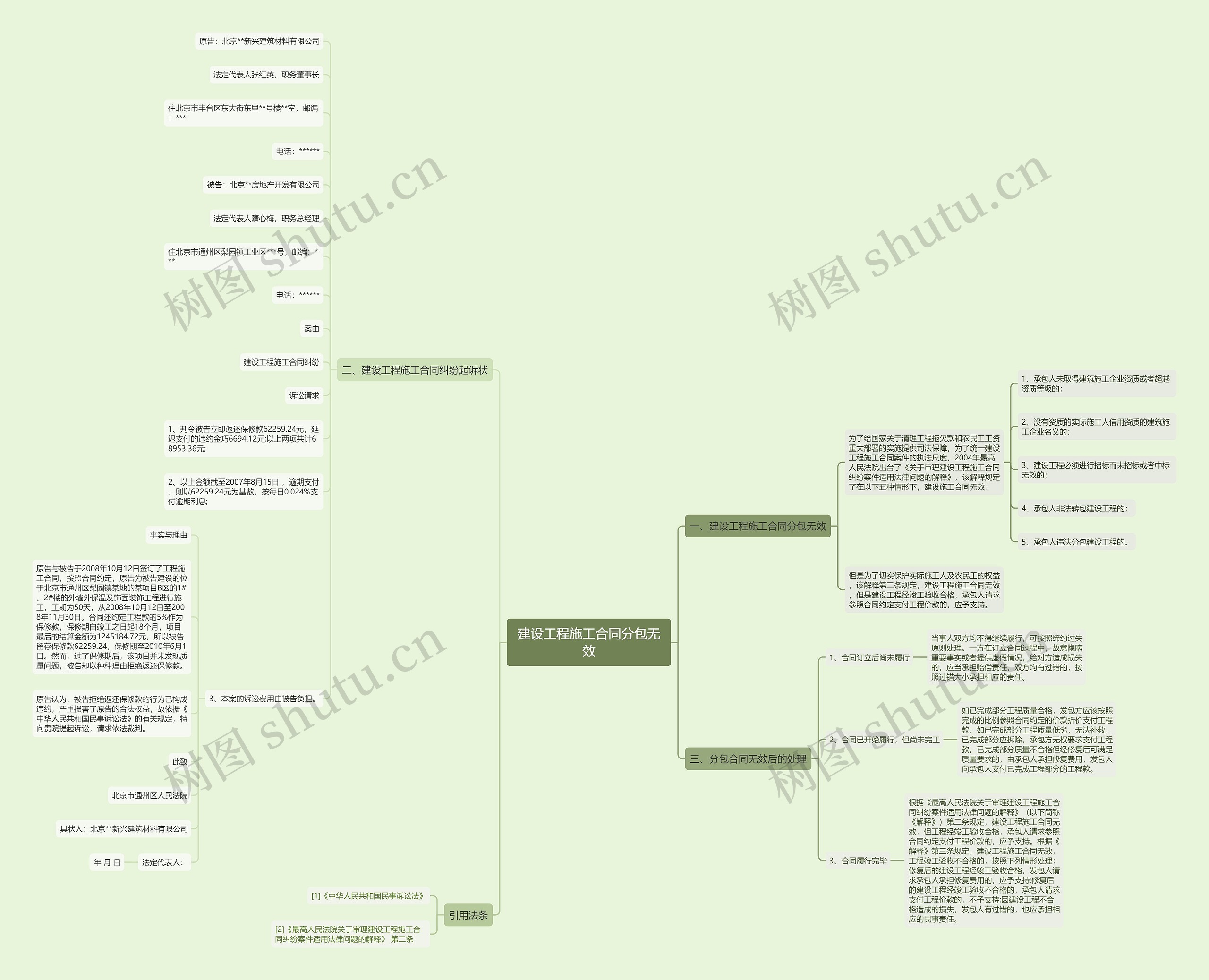 建设工程施工合同分包无效思维导图
