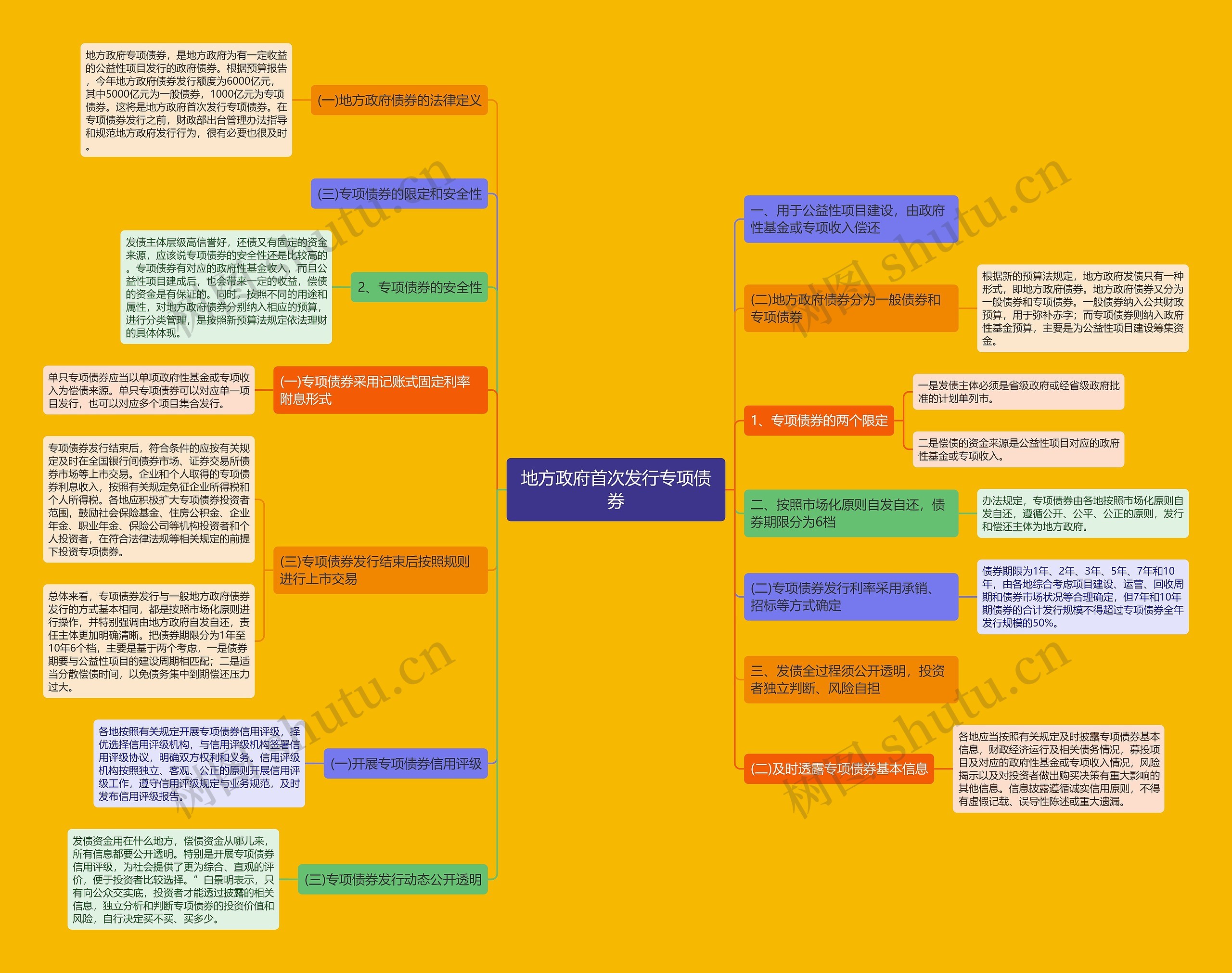 地方政府首次发行专项债券思维导图