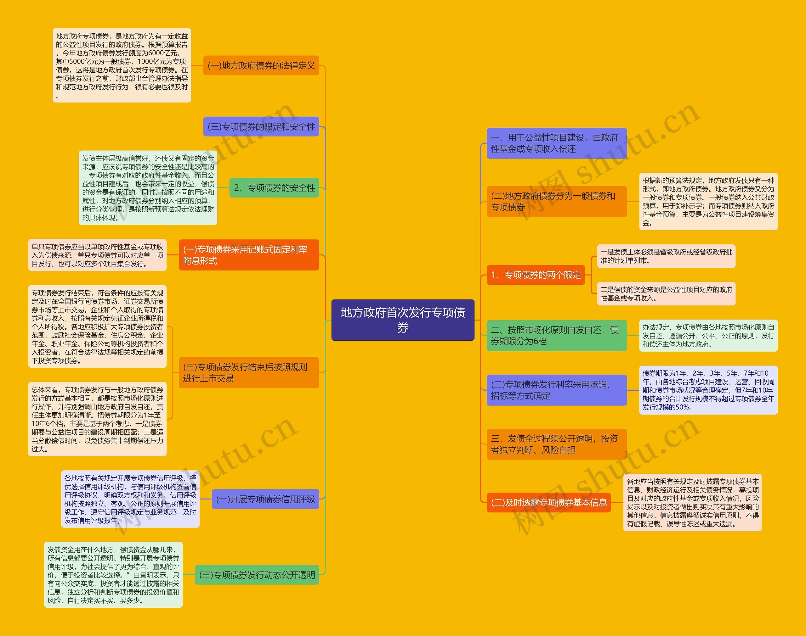 地方政府首次发行专项债券 地方政府首次发行专项债券
