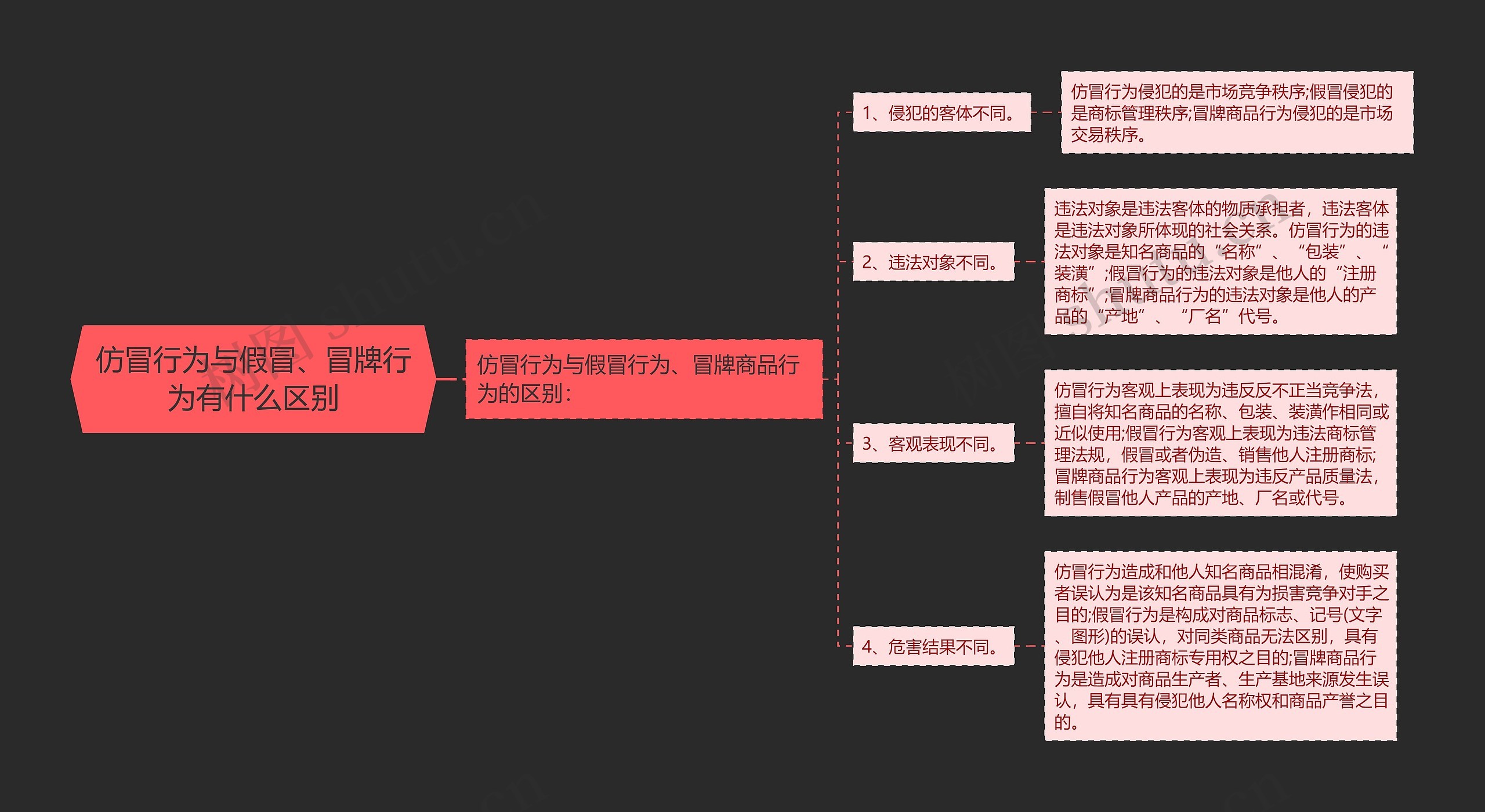仿冒行为与假冒、冒牌行为有什么区别 仿冒行为与假冒、冒牌行为有什么区别