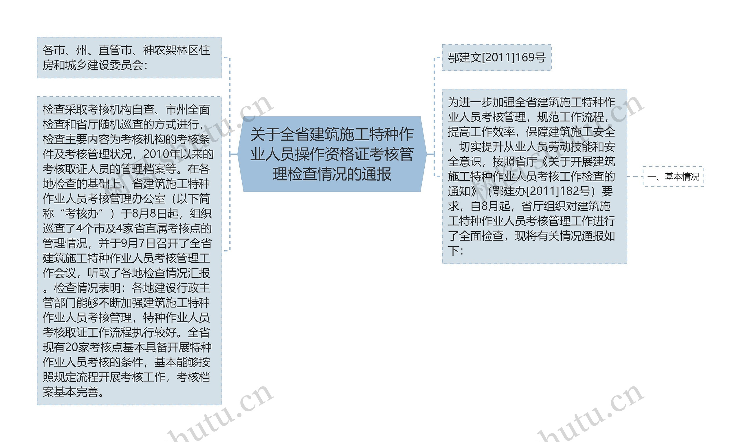 关于全省建筑施工特种作业人员操作资格证考核管理检查情况的通报