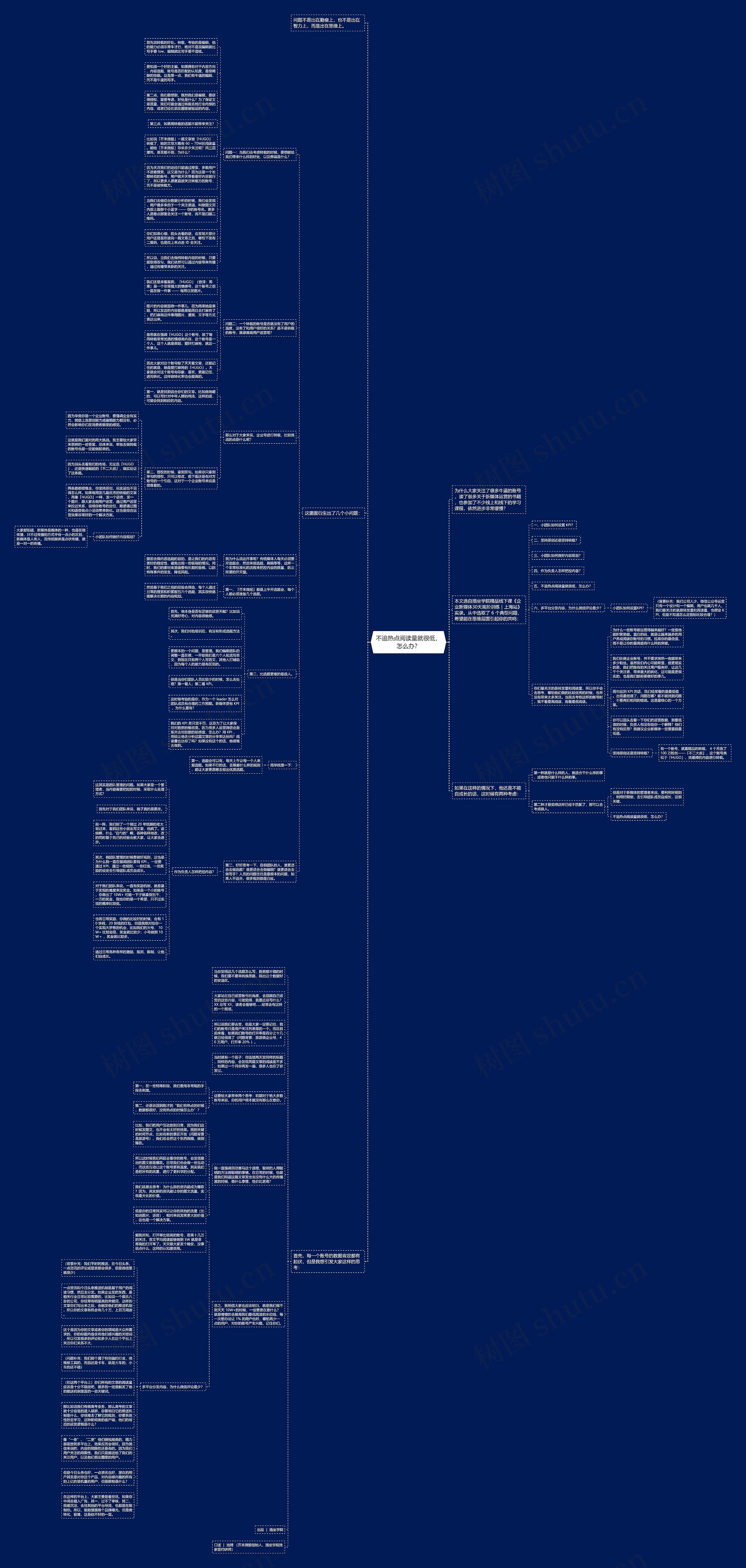 不追热点阅读量就很低，怎么办？思维导图