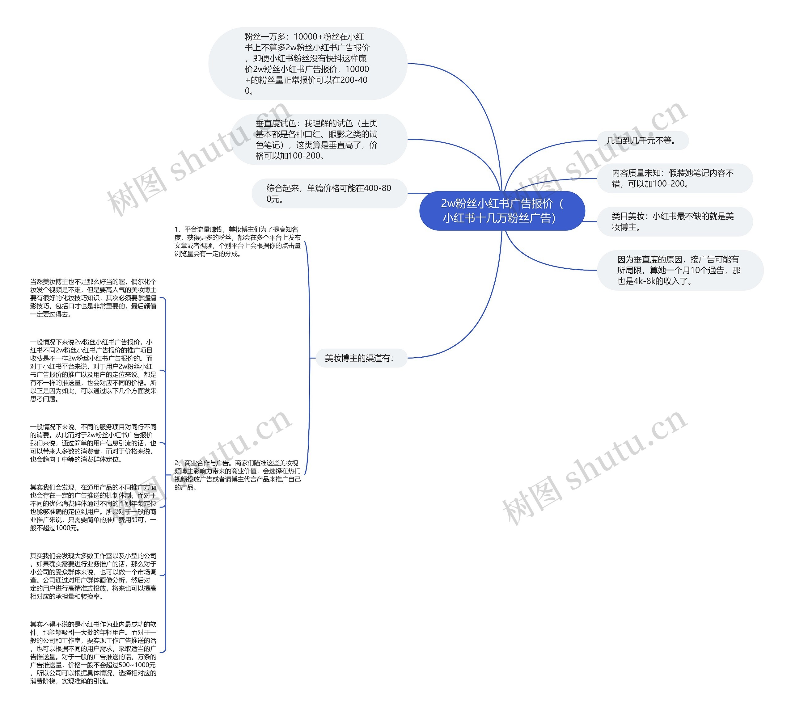 2w粉丝小红书广告报价（小红书十几万粉丝广告）思维导图