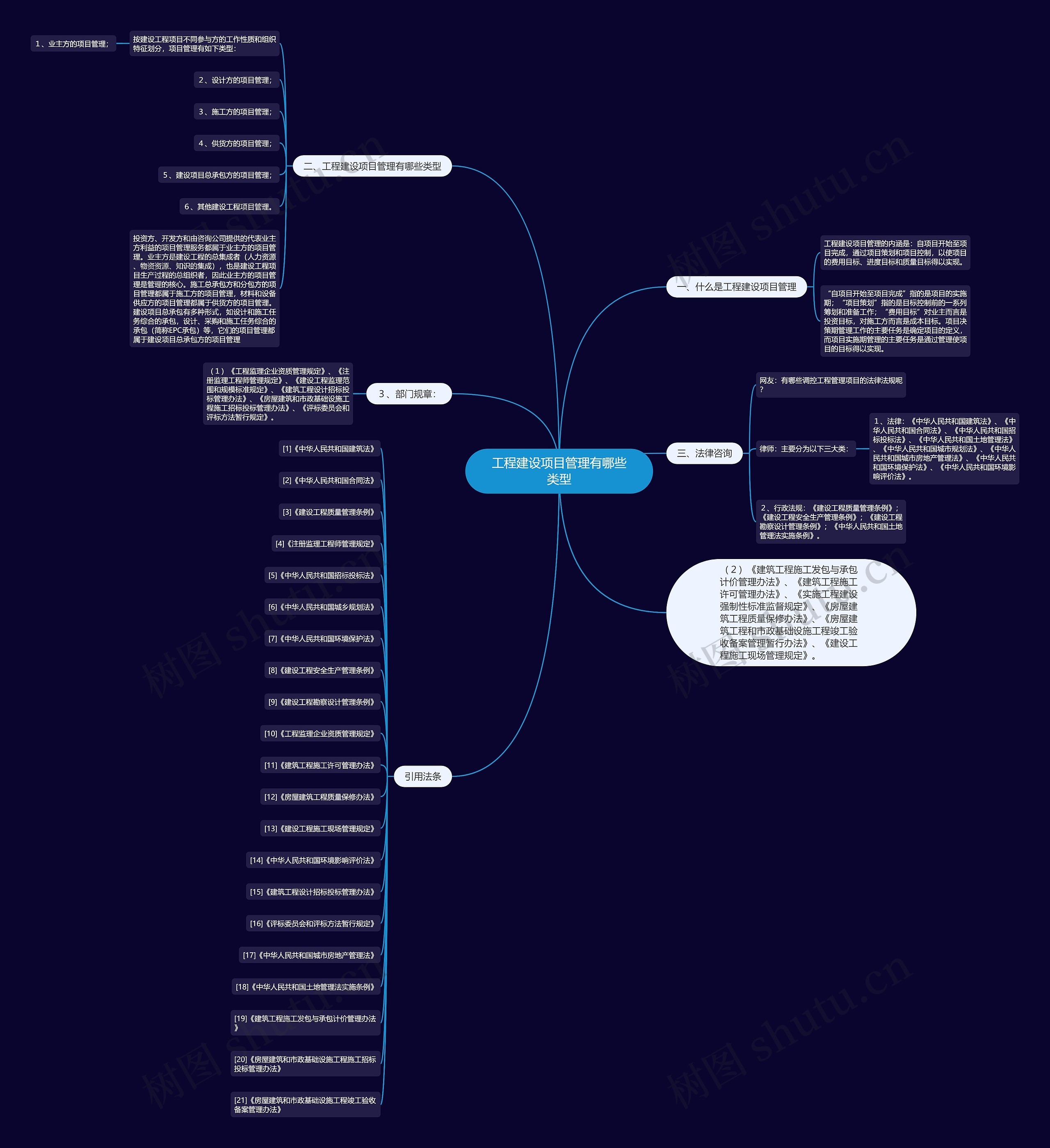 工程建设项目管理有哪些类型思维导图