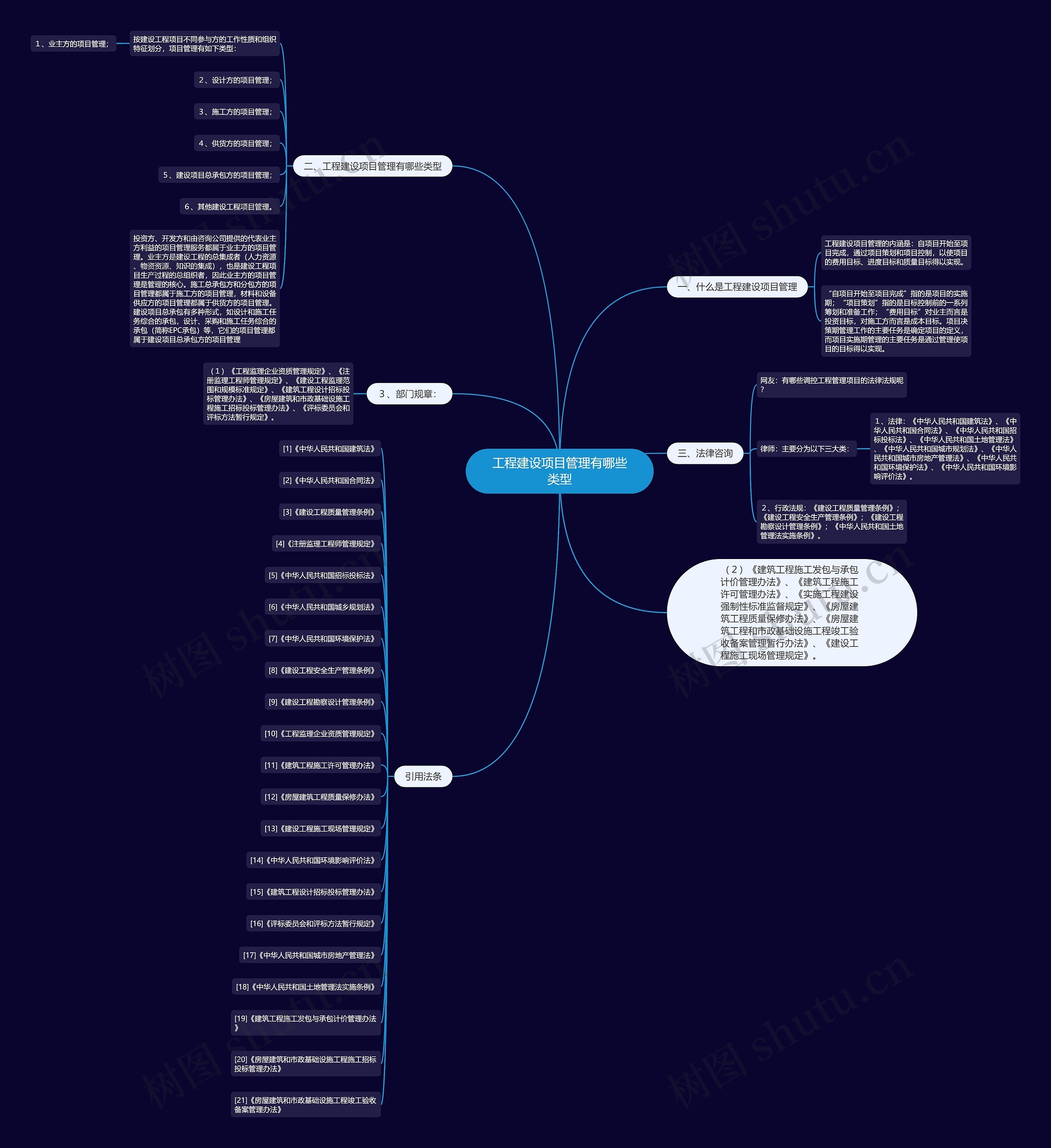 工程建设项目管理有哪些类型 工程建设项目管理有哪些类型