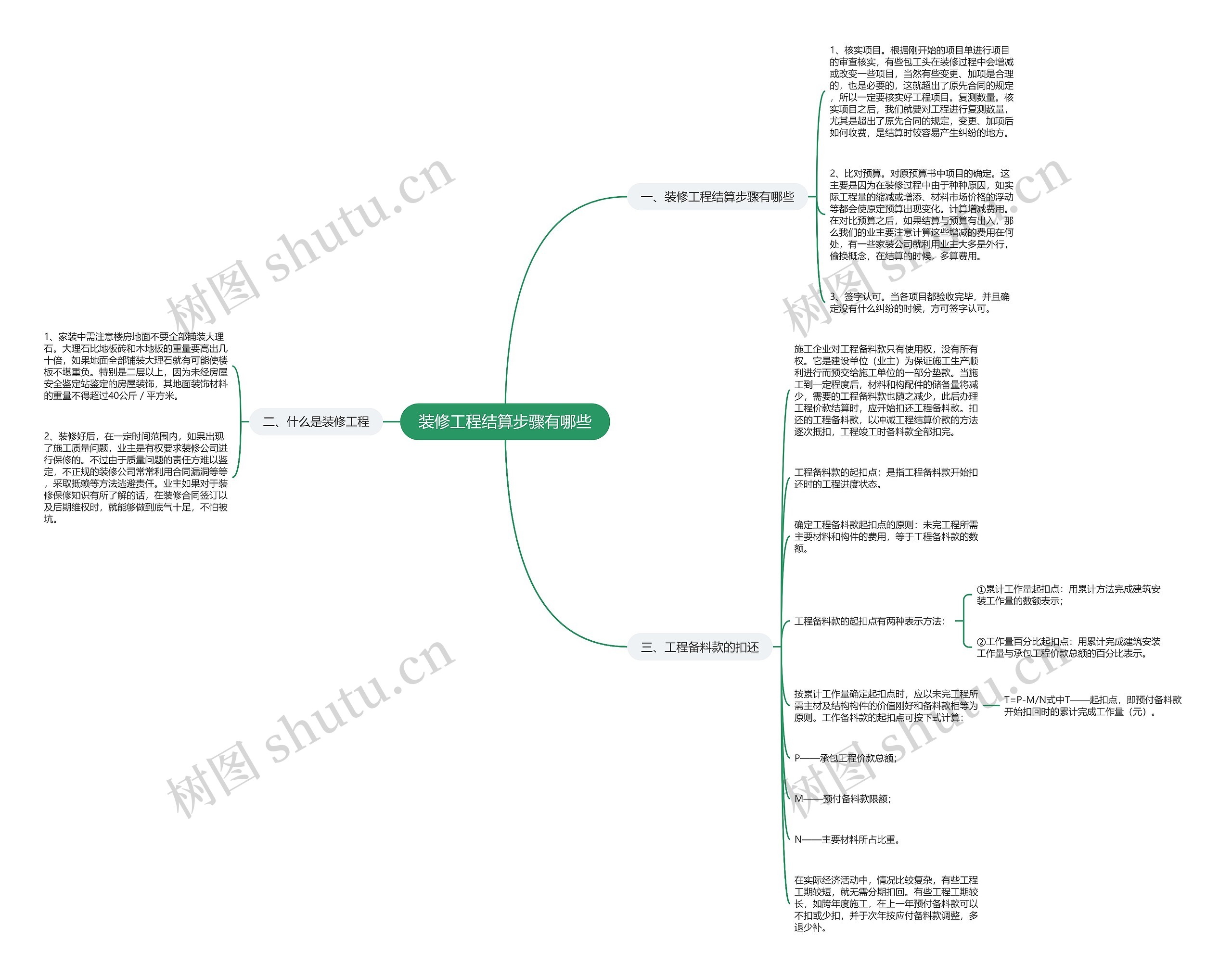 装修工程结算步骤有哪些思维导图