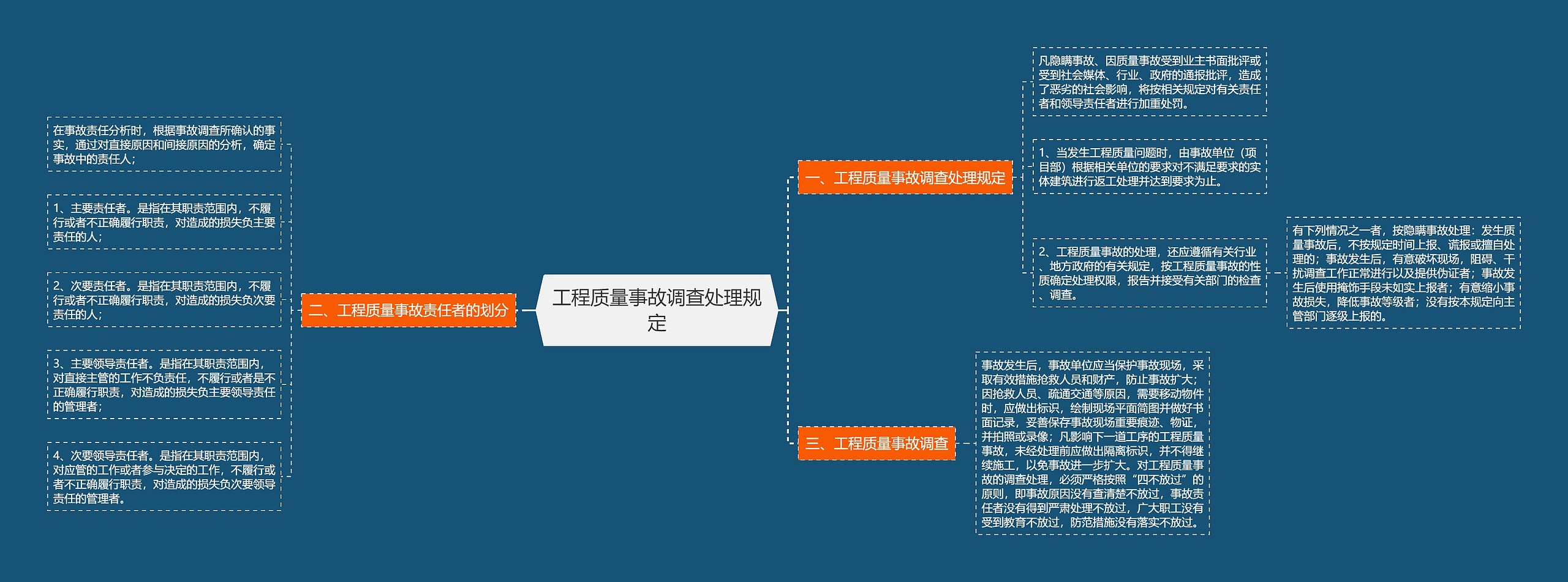 工程质量事故调查处理规定 工程质量事故调查处理规定