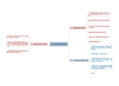 发行债券的条件报告