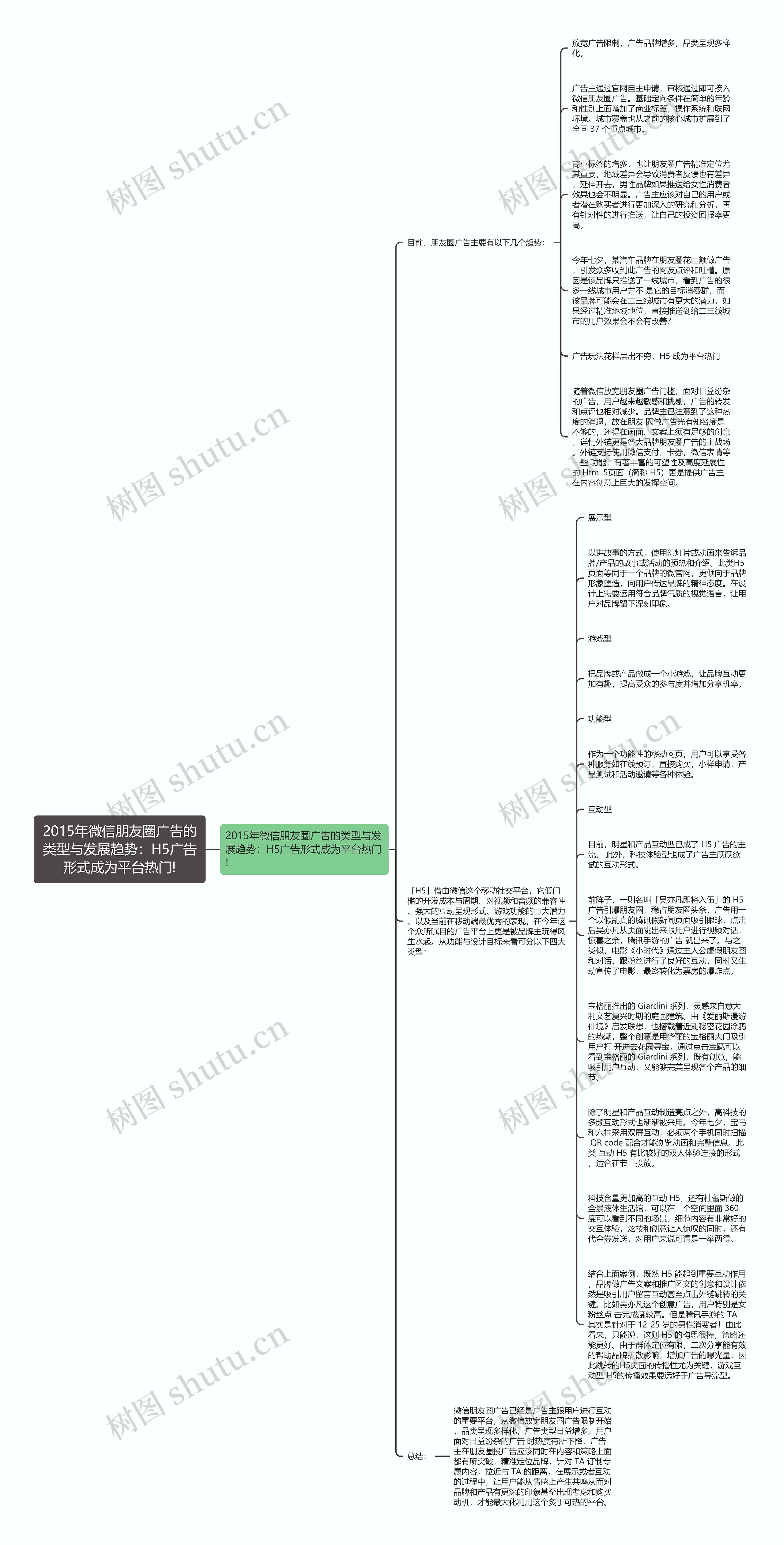 2015年微信朋友圈广告的类型与发展趋势：H5广告形式成为平台热门!