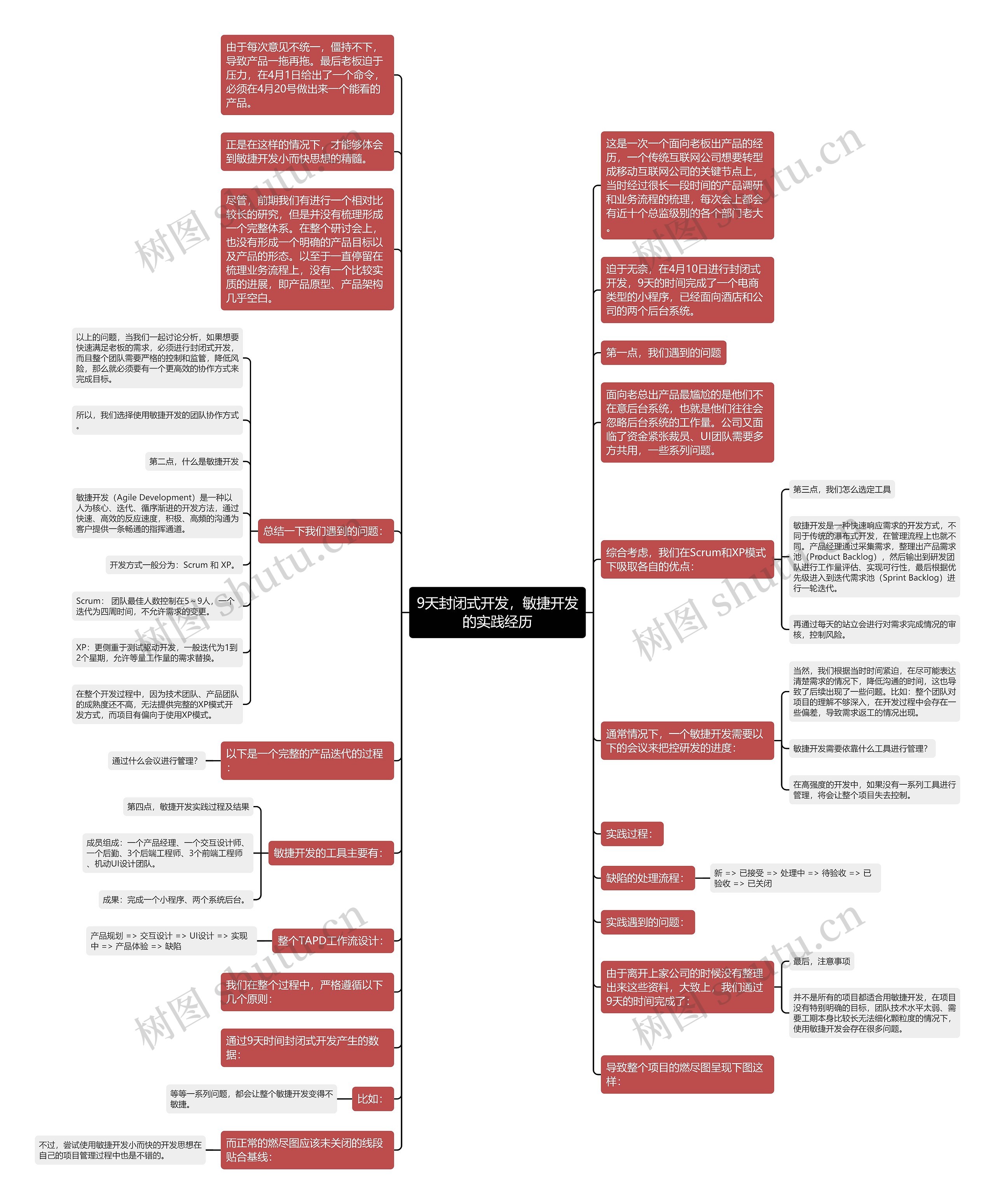 9天封闭式开发，敏捷开发的实践经历思维导图