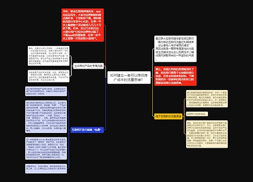 如何建立一套可以降低推广成本的流量思维？