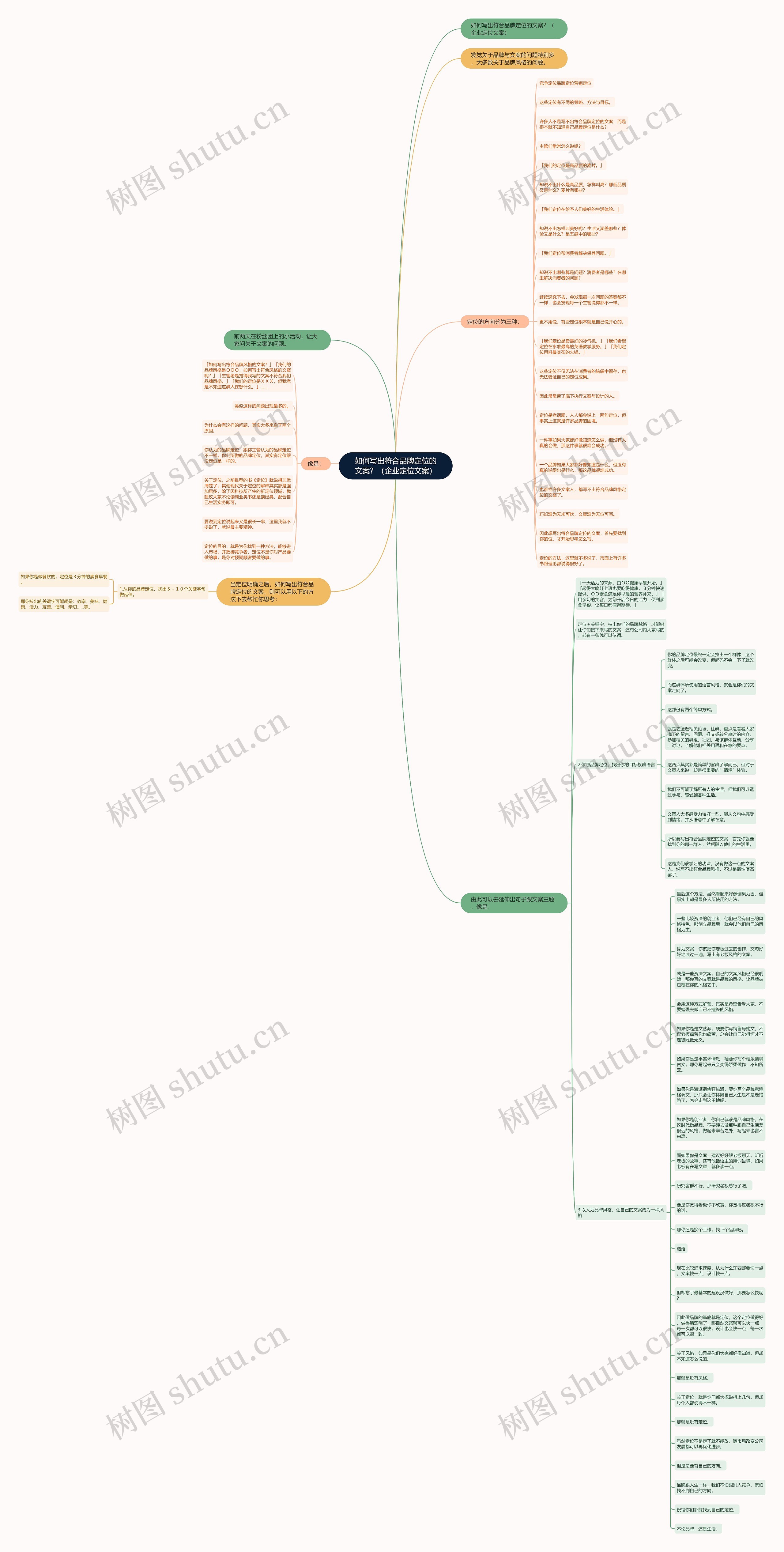 如何写出符合品牌定位的文案？（企业定位文案）思维导图