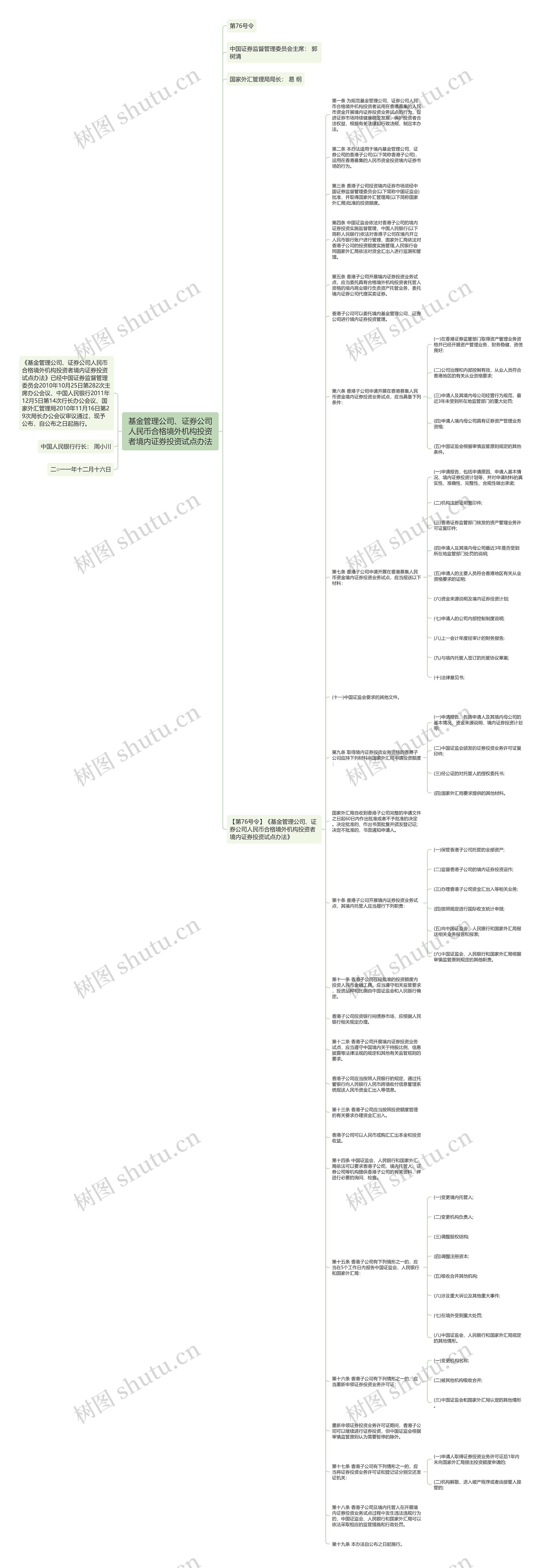 基金管理公司、证券公司人民币合格境外机构投资者境内证券投资试点办法