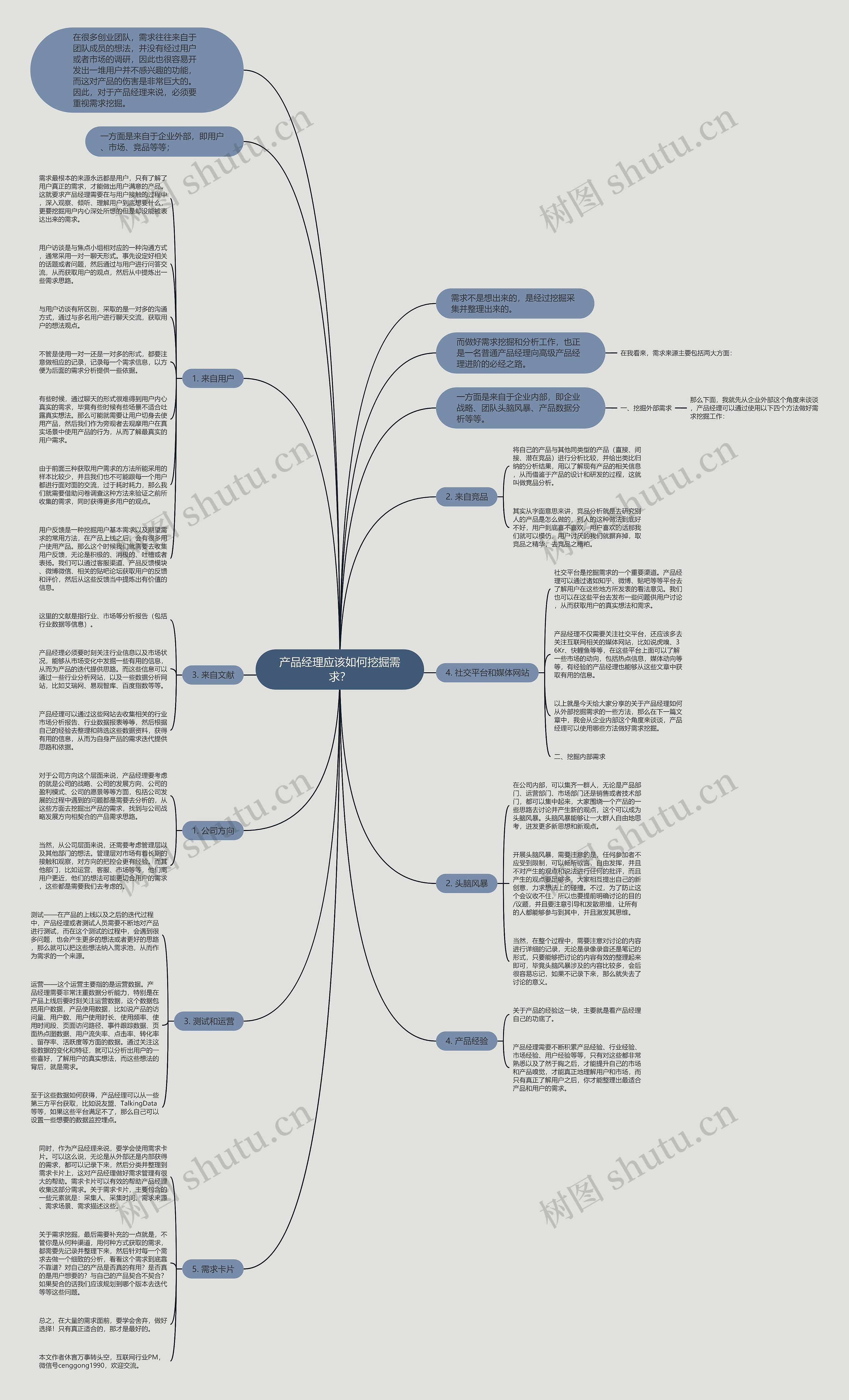 产品经理应该如何挖掘需求？思维导图