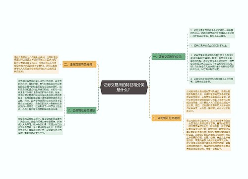 证券交易所的特征和分类是什么？