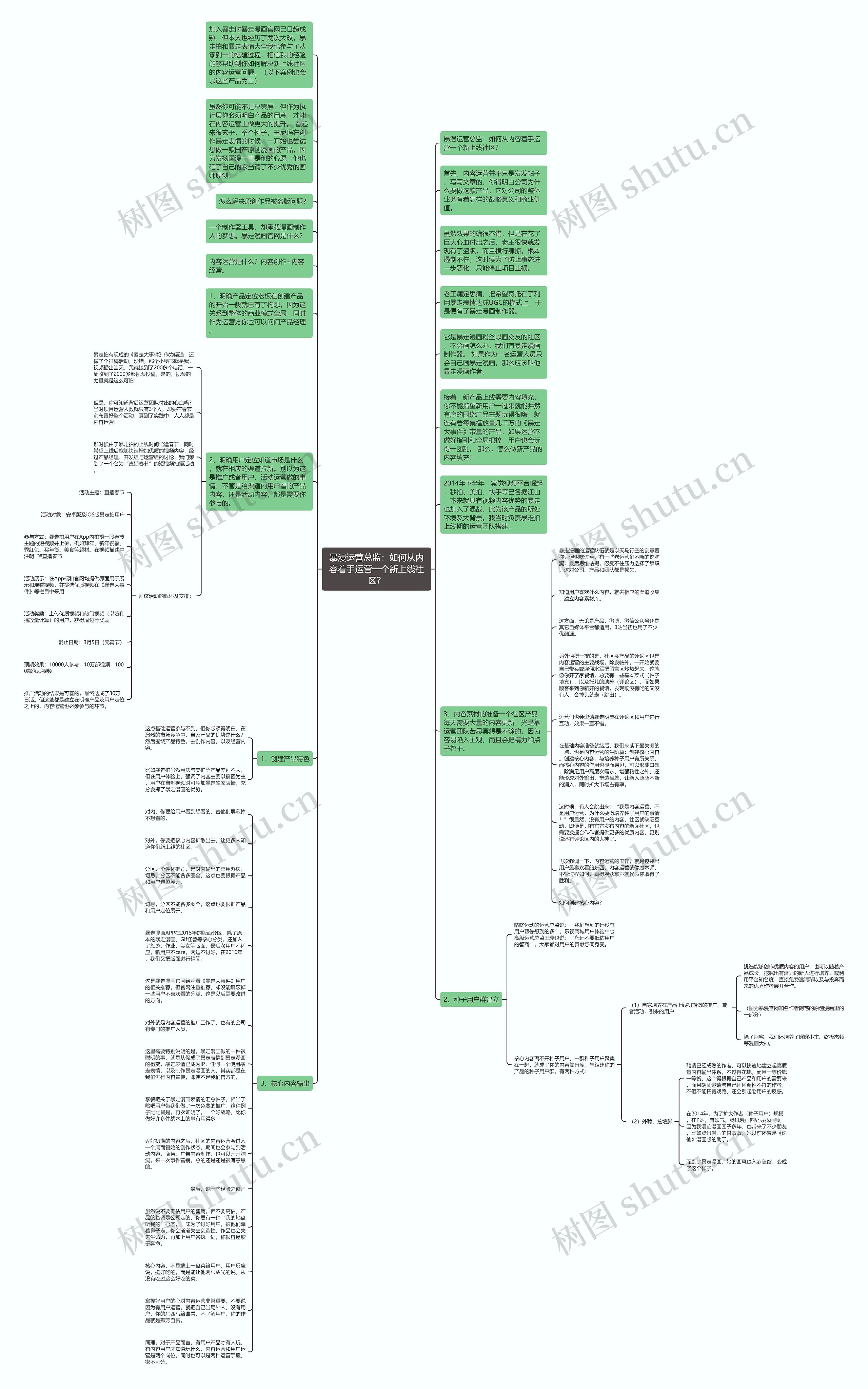 暴漫运营总监：如何从内容着手运营一个新上线社区？思维导图