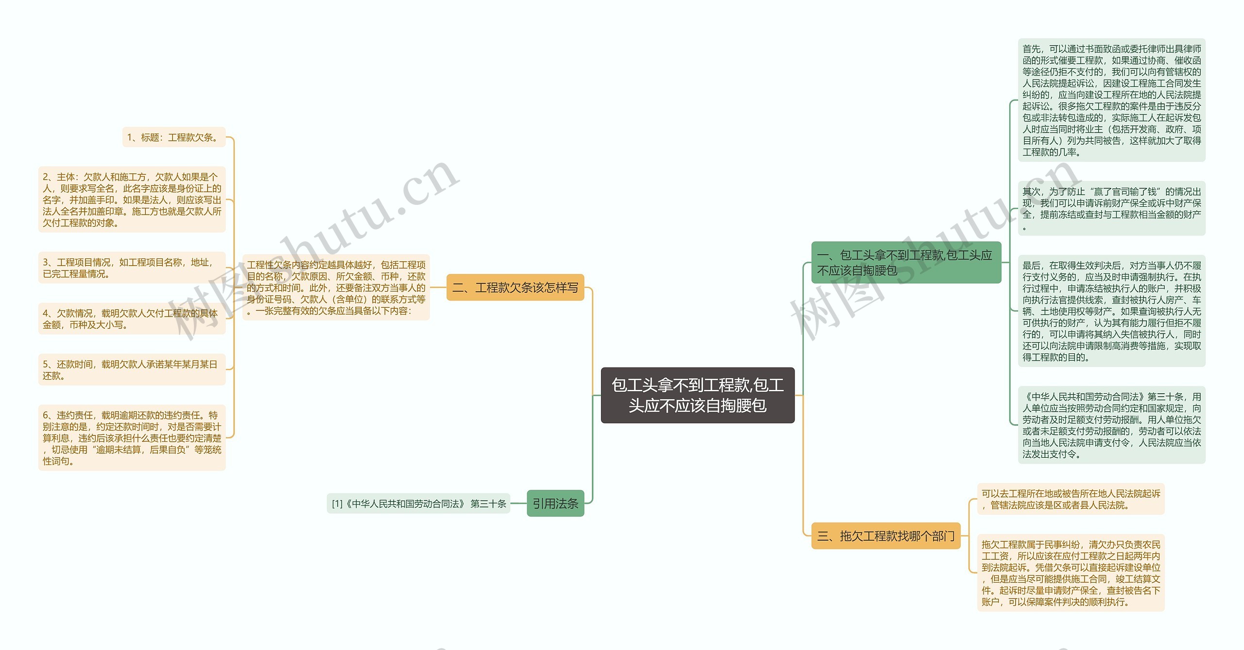 包工头拿不到工程款,包工头应不应该自掏腰包