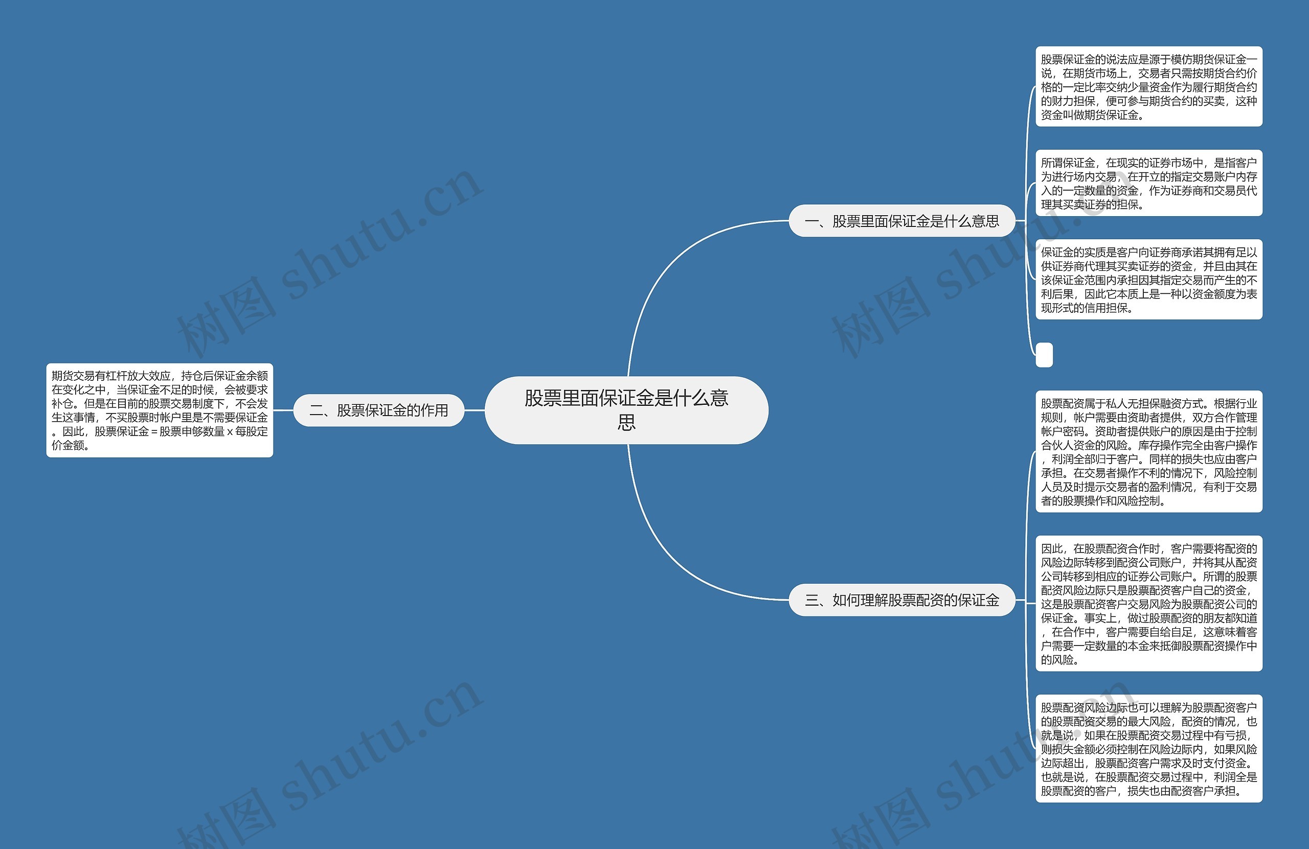 股票里面保证金是什么意思